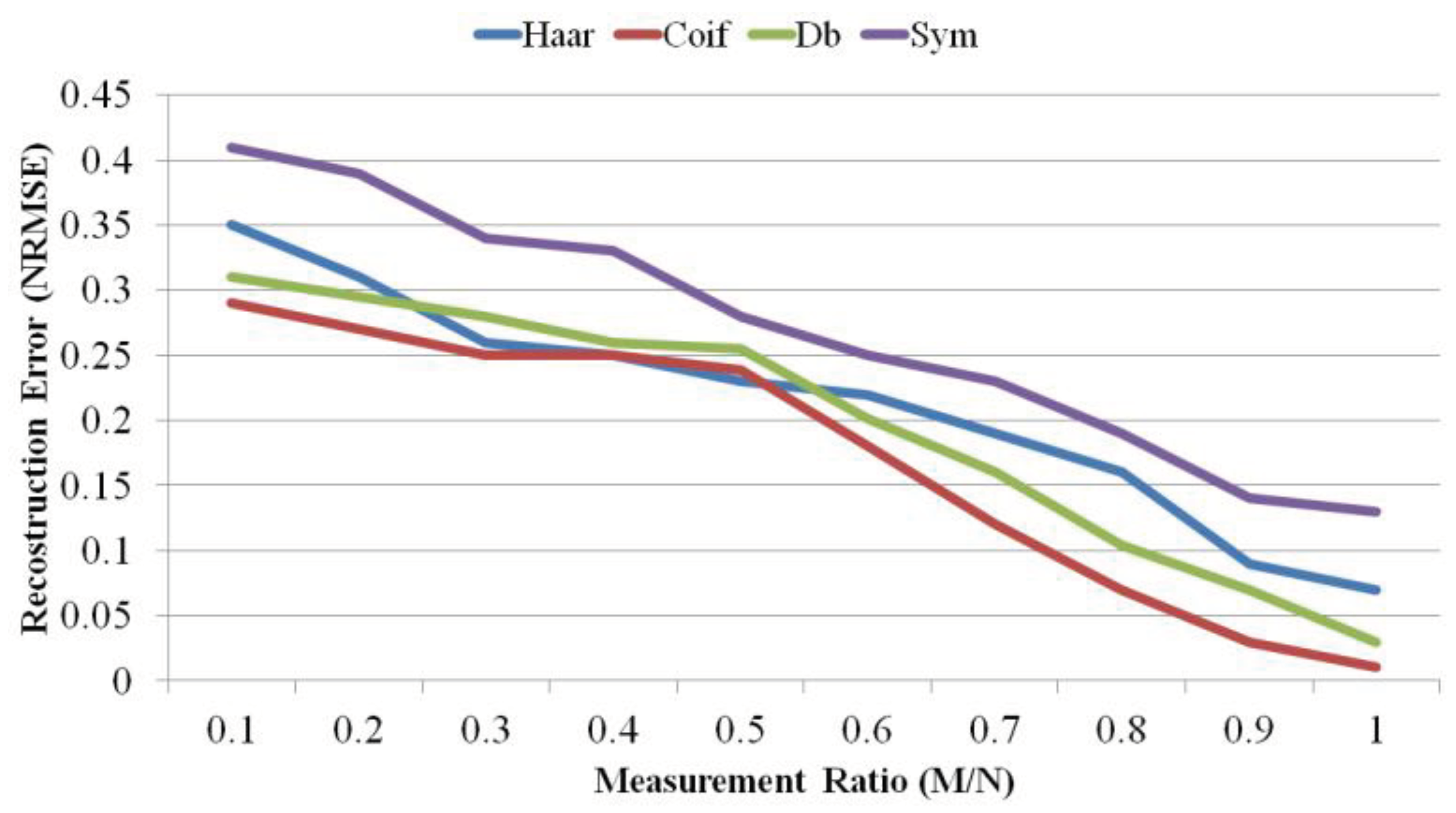Sensors 18 02331 g011