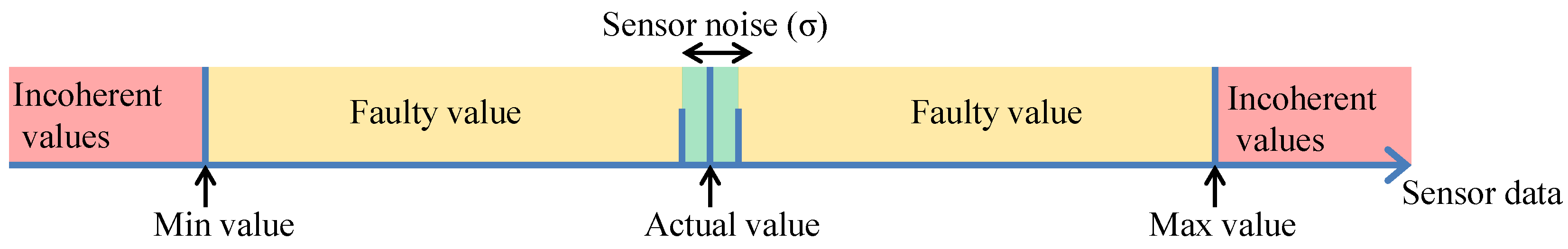 Sensors 18 02332 g001