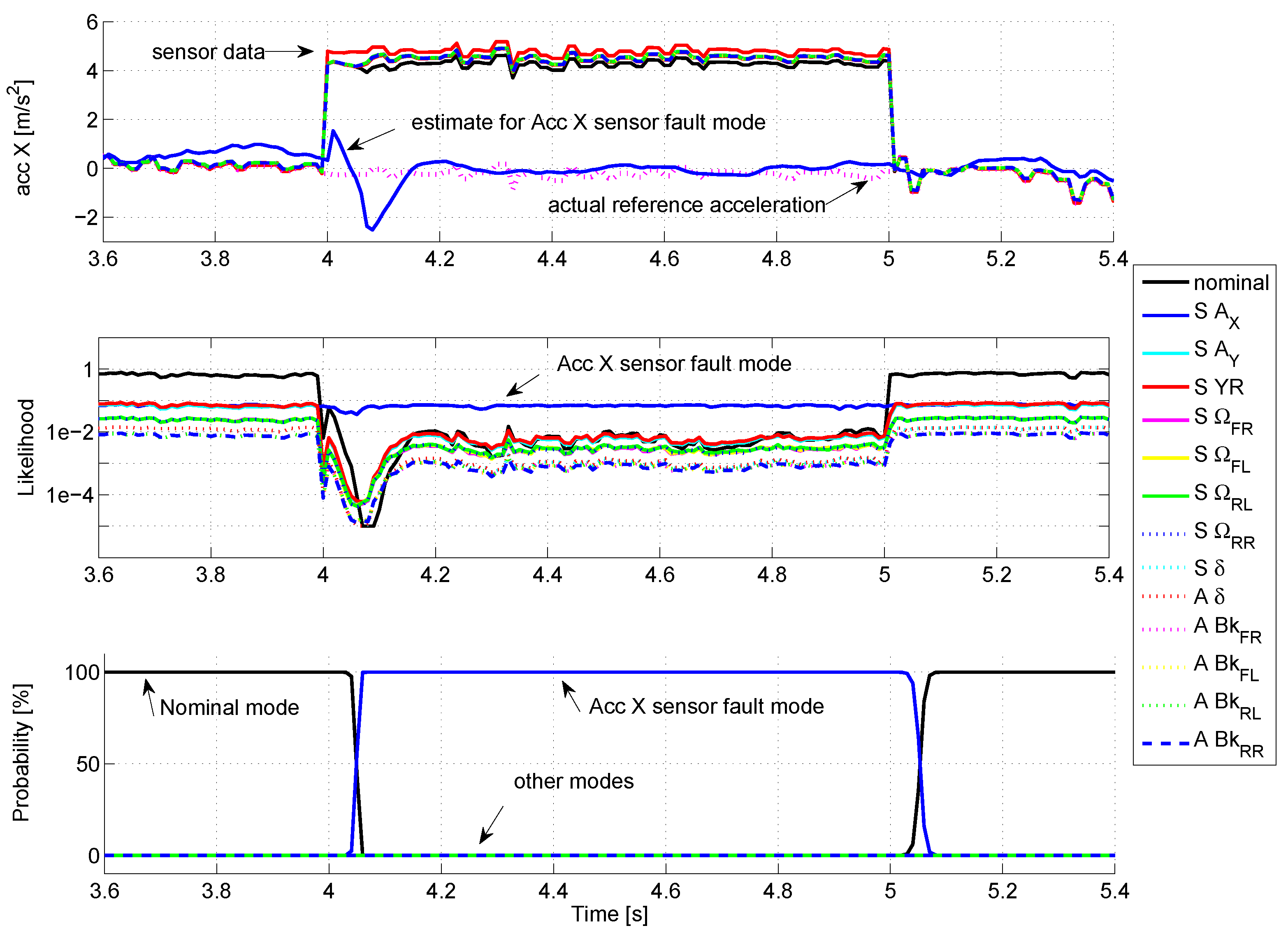 Sensors 18 02332 g006