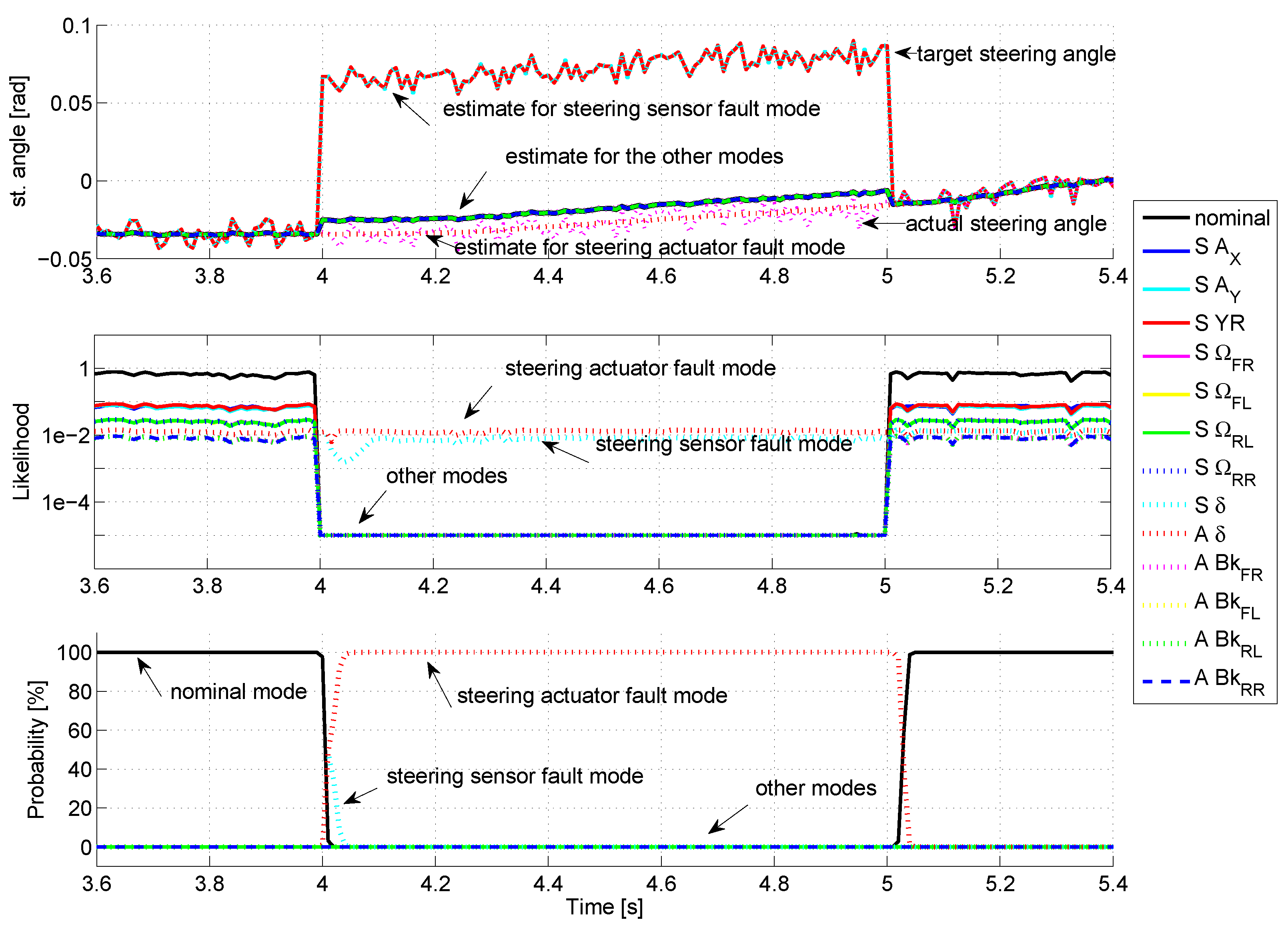 Sensors 18 02332 g007