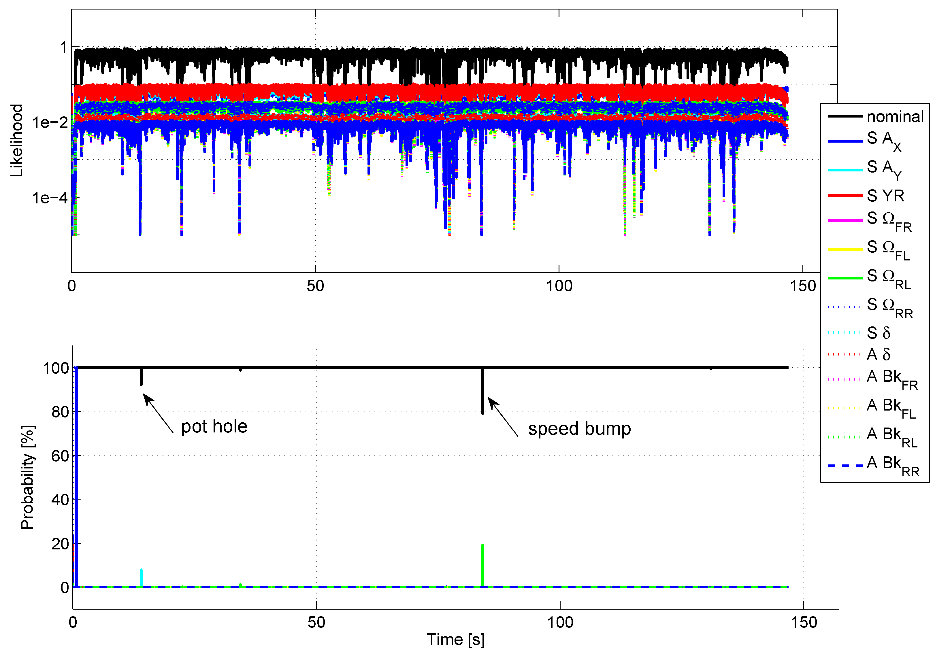 Sensors 18 02332 g008