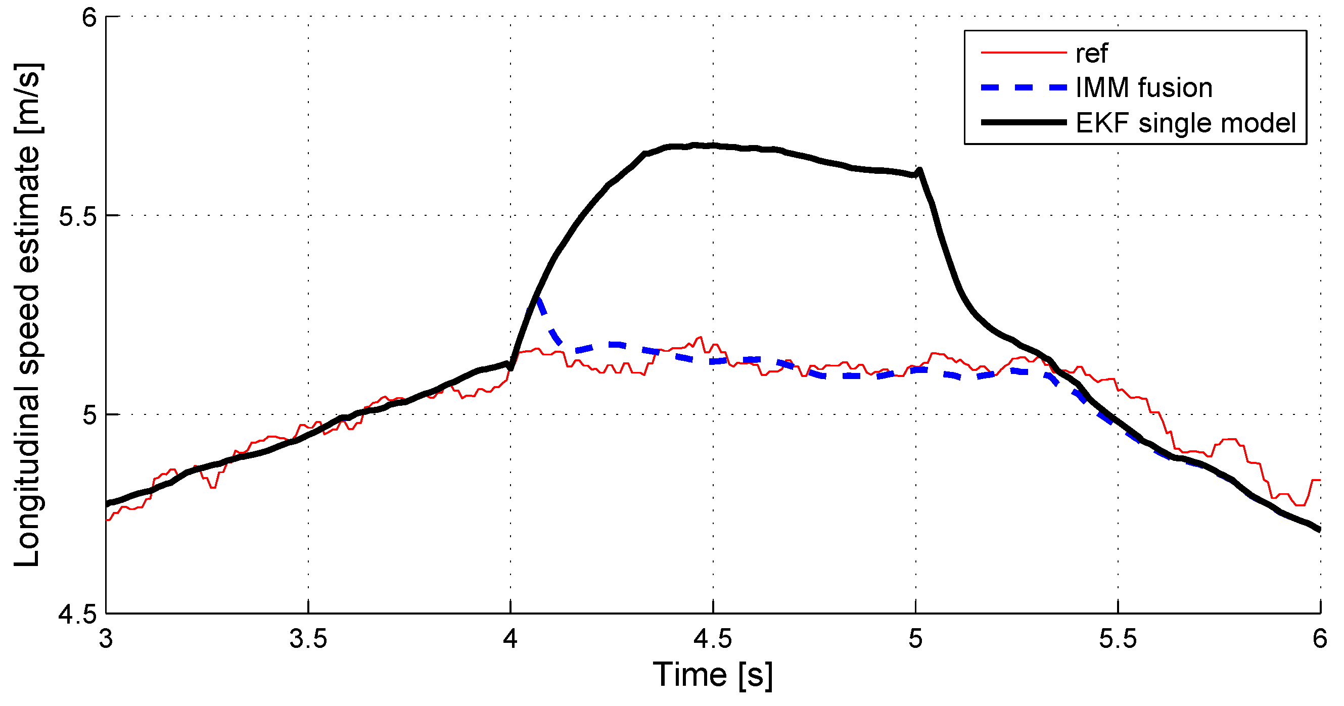 Sensors 18 02332 g009
