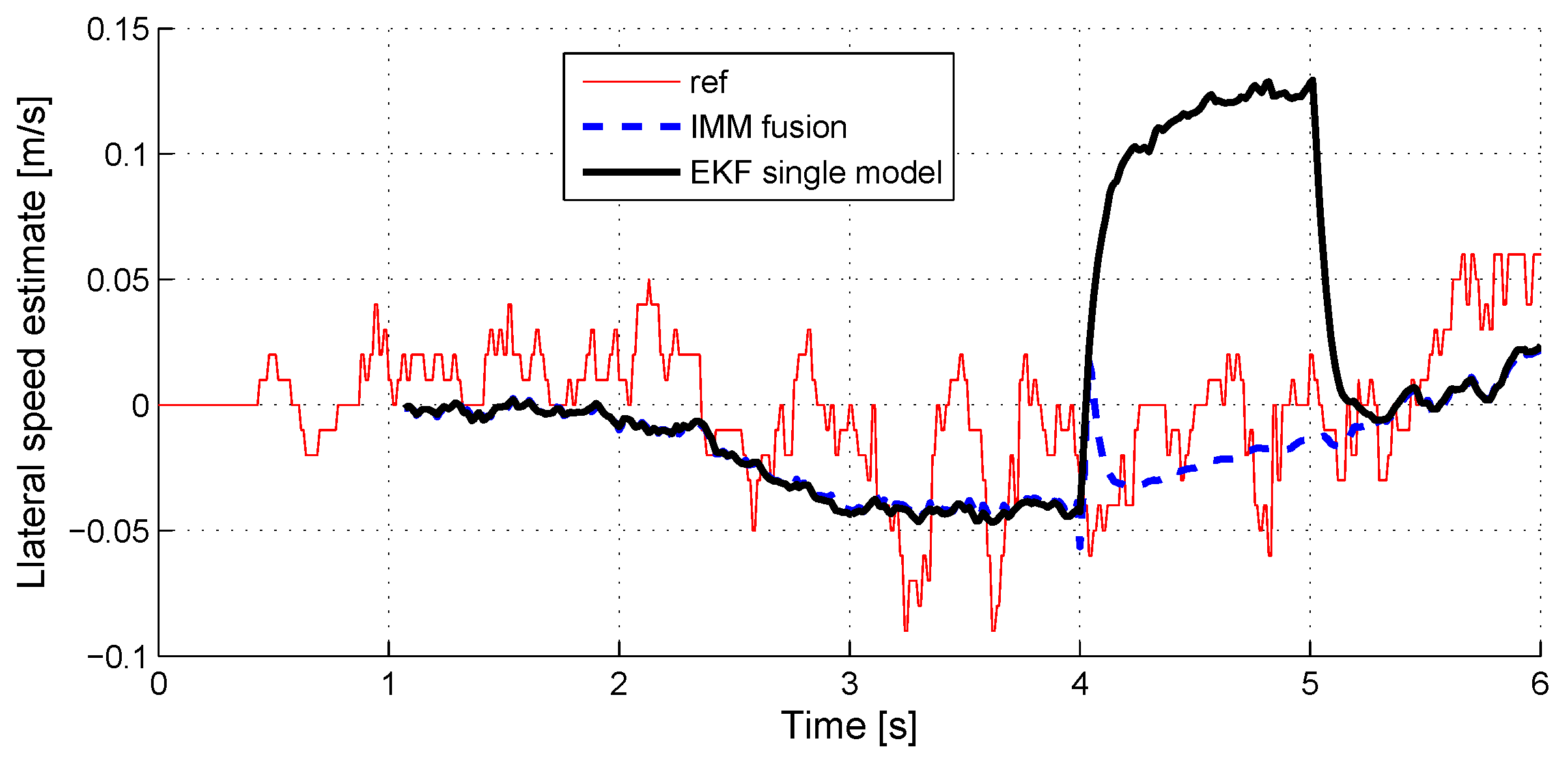 Sensors 18 02332 g010