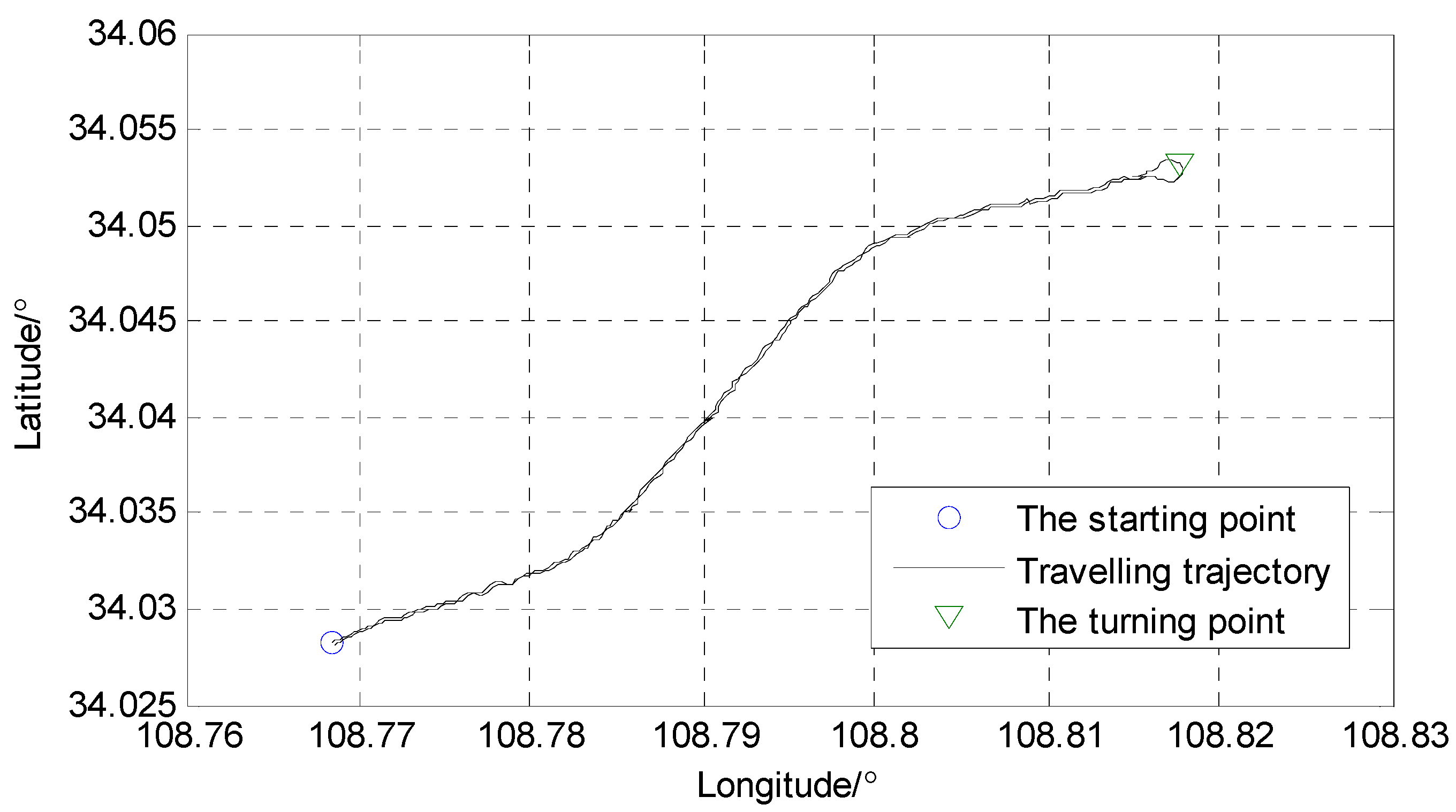 Sensors 18 02337 g004