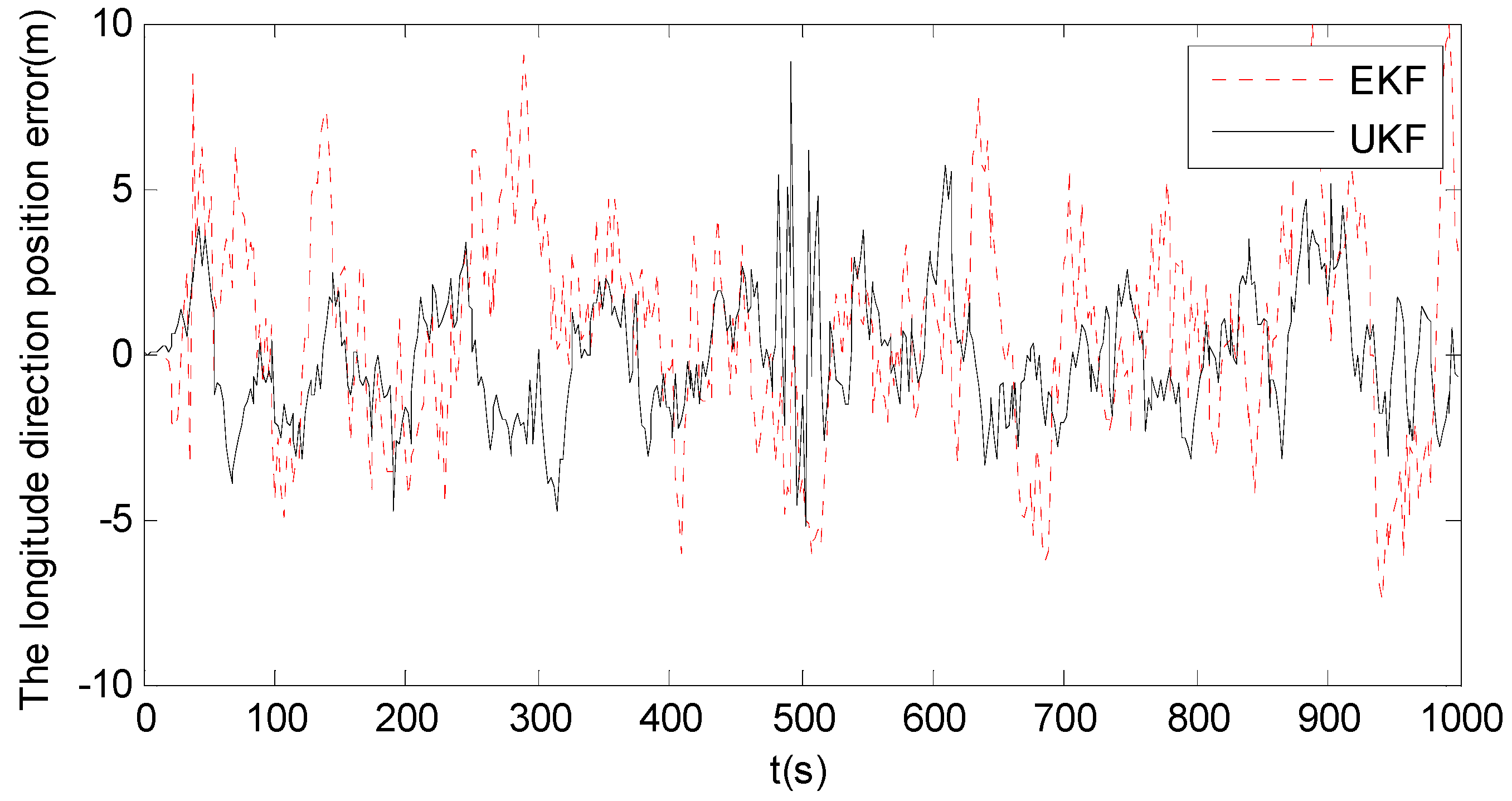 Sensors 18 02337 g005