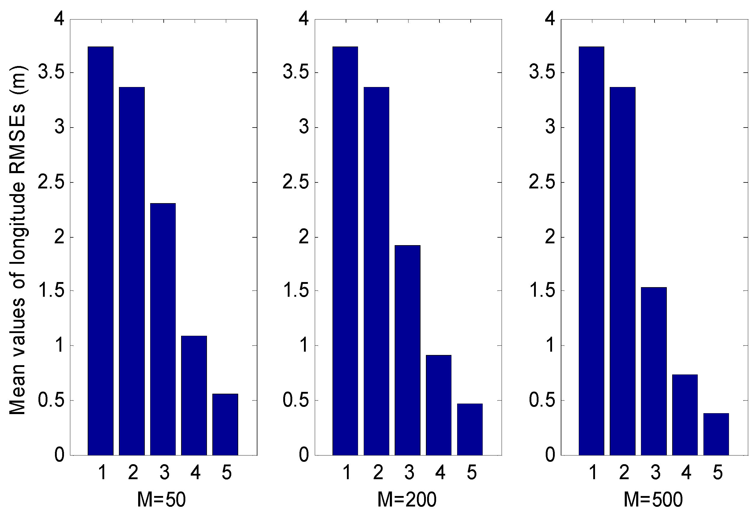 Sensors 18 02337 g007