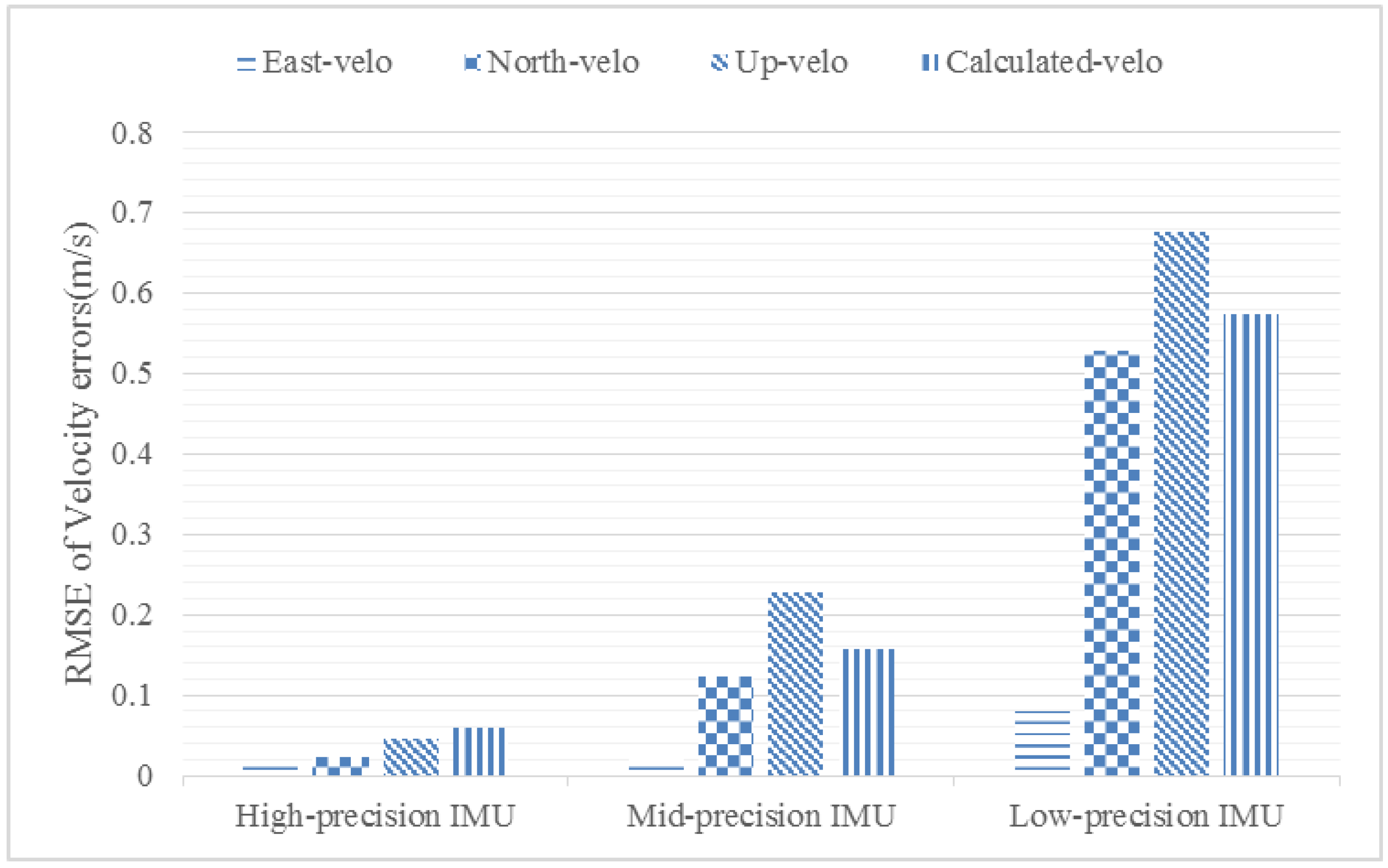 Sensors 18 02341 g003 Sensors 18 02341 g003