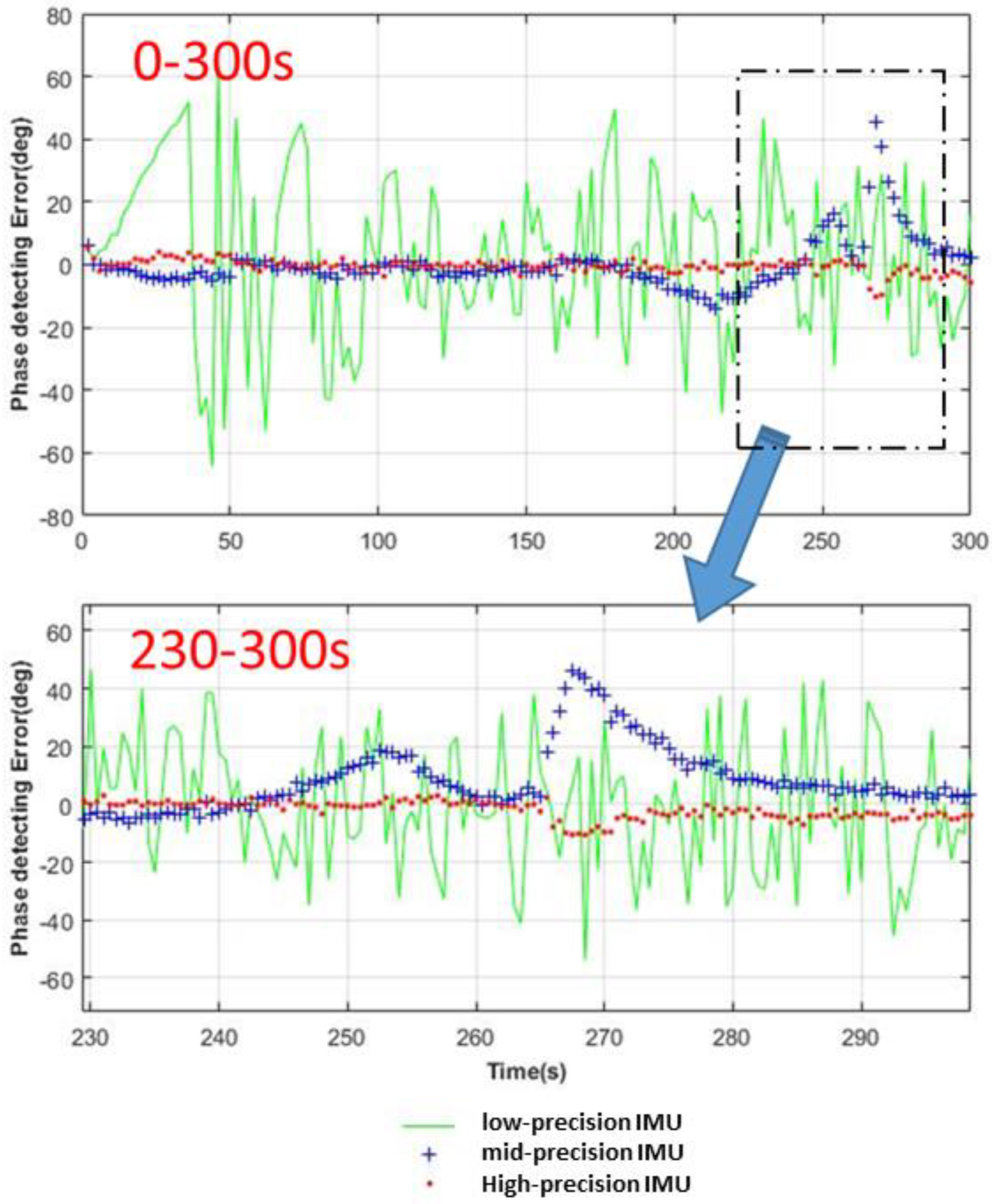 Sensors 18 02341 g004 Sensors 18 02341 g004