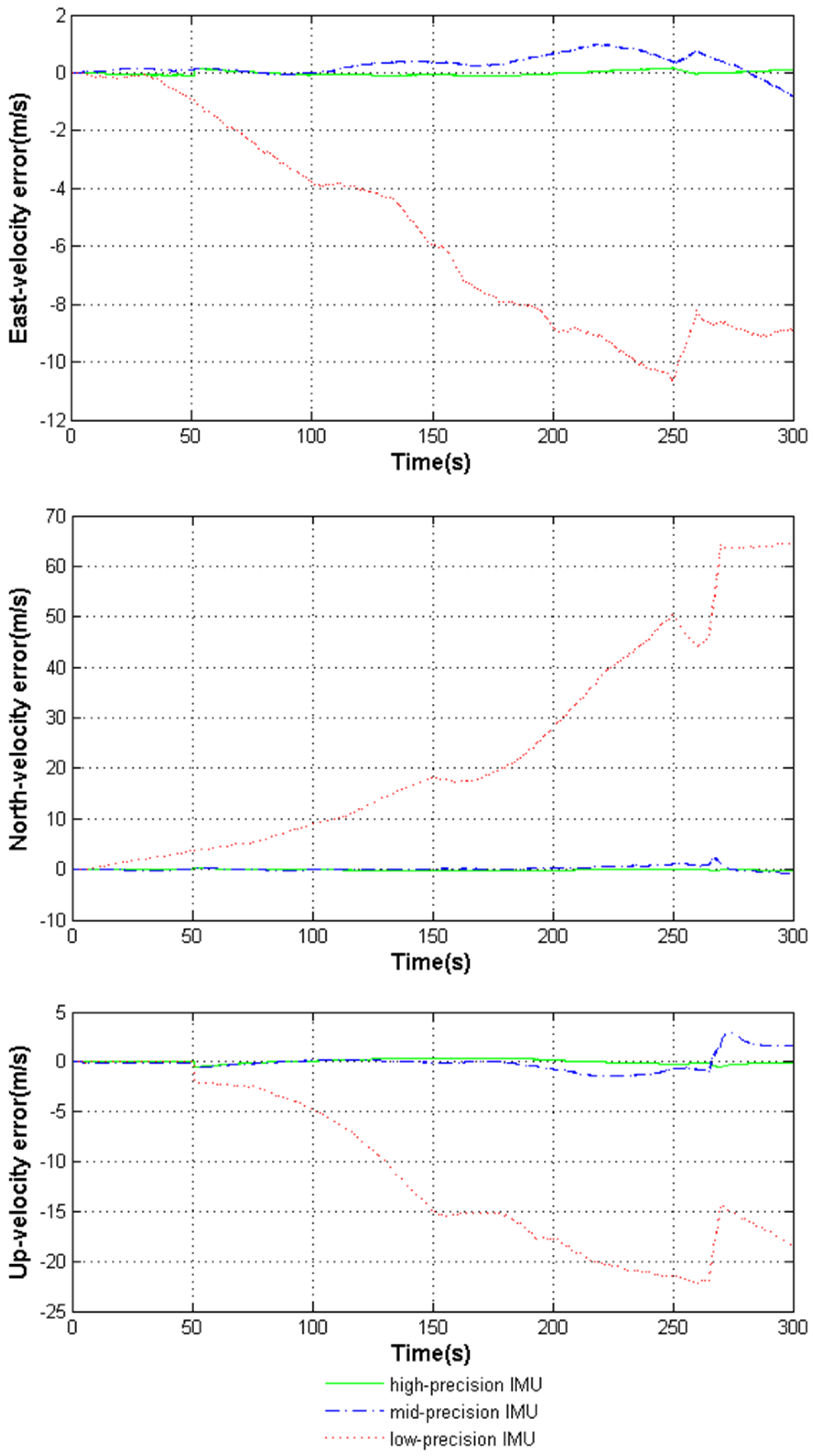 Sensors 18 02341 g006 Sensors 18 02341 g006