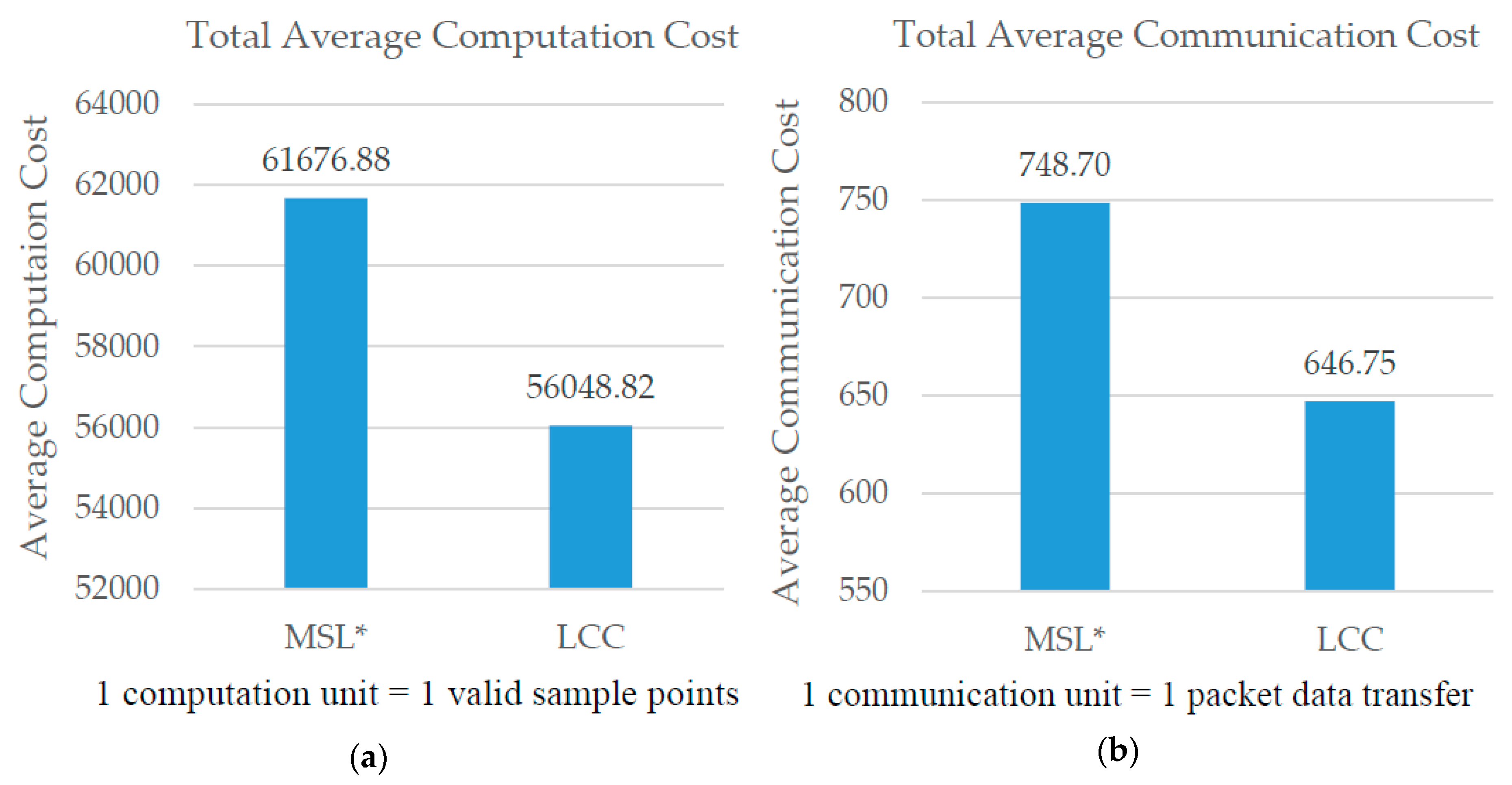 Sensors 18 02344 g001