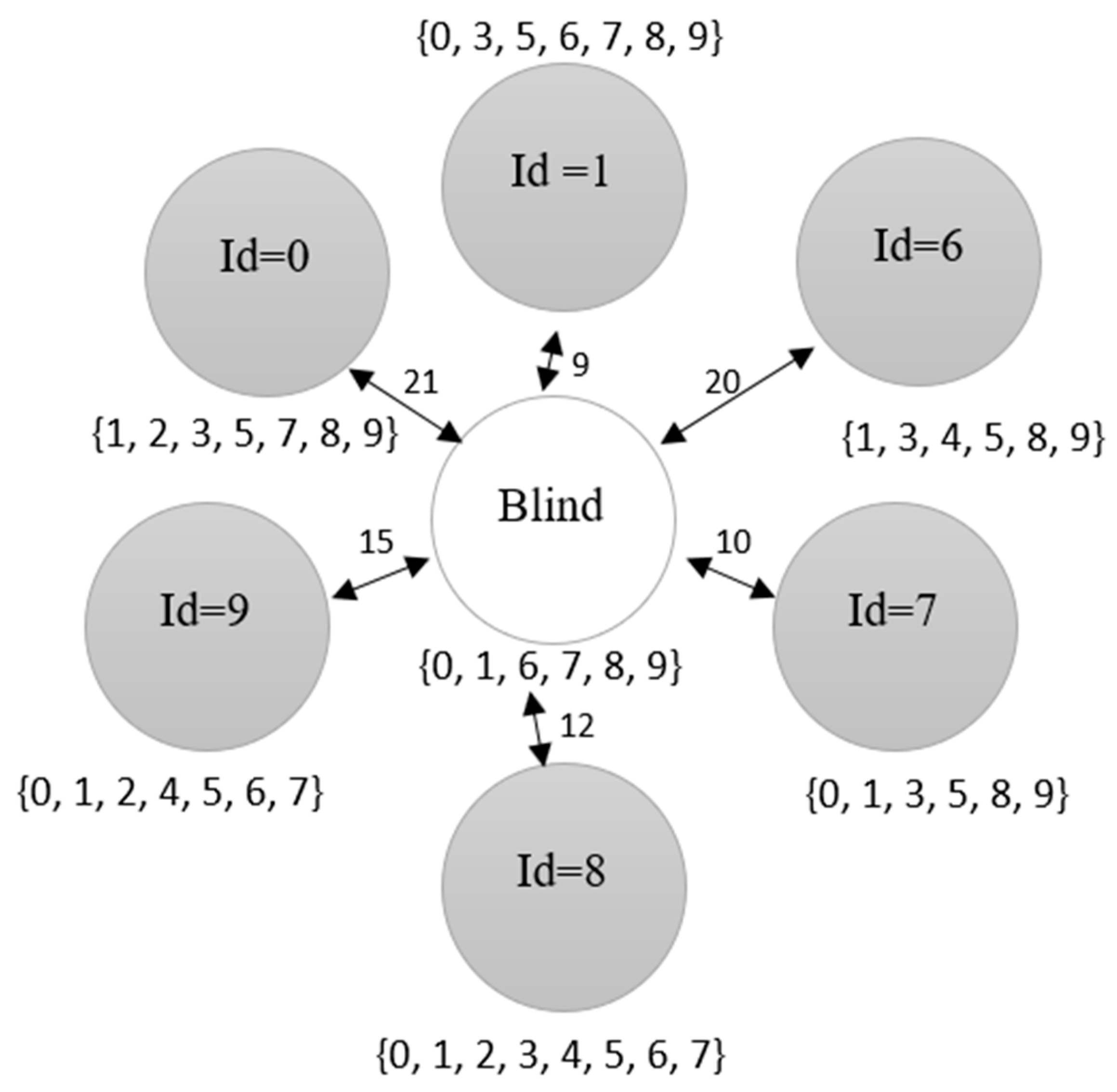 Sensors 18 02344 g003