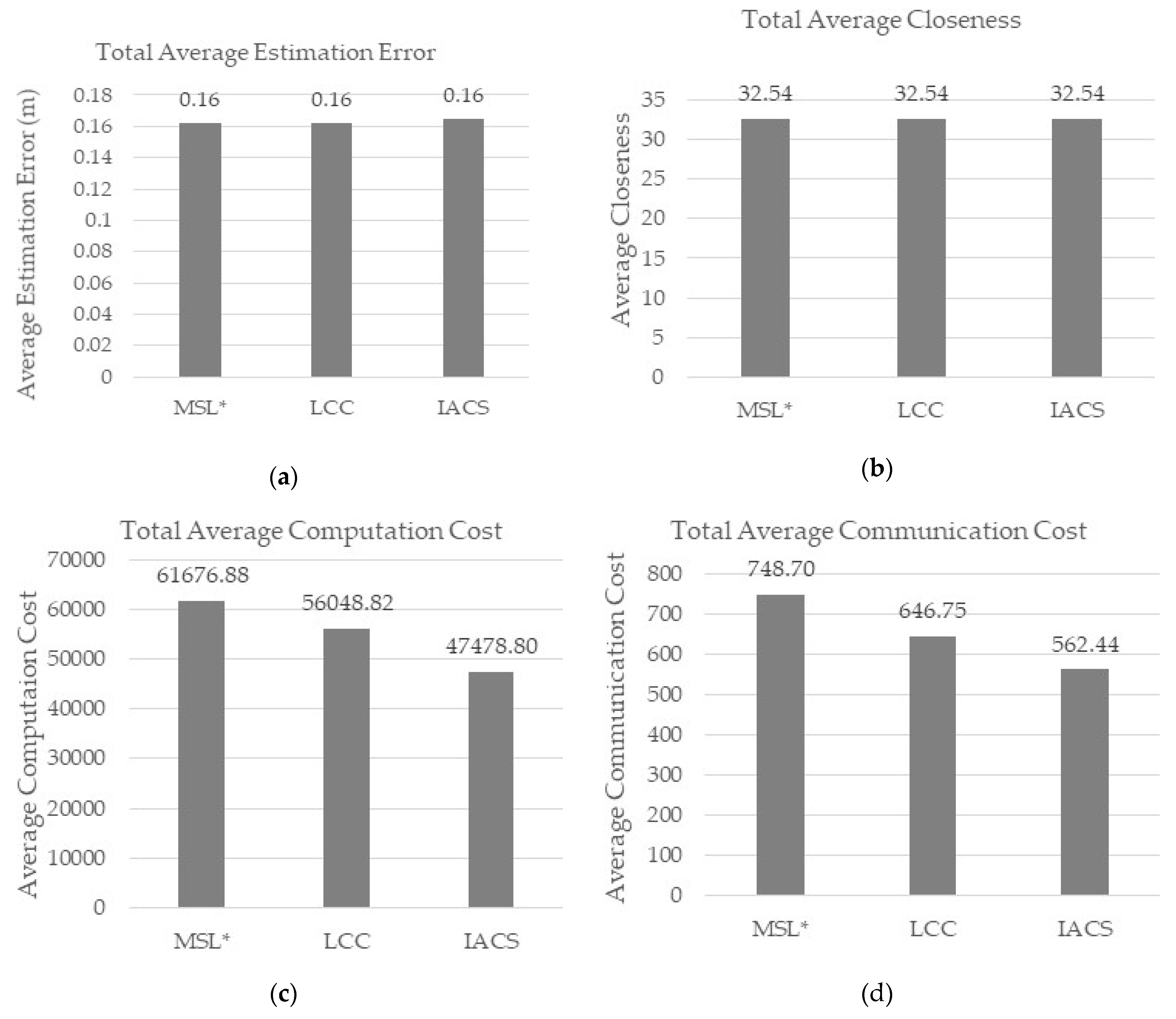 Sensors 18 02344 g006a