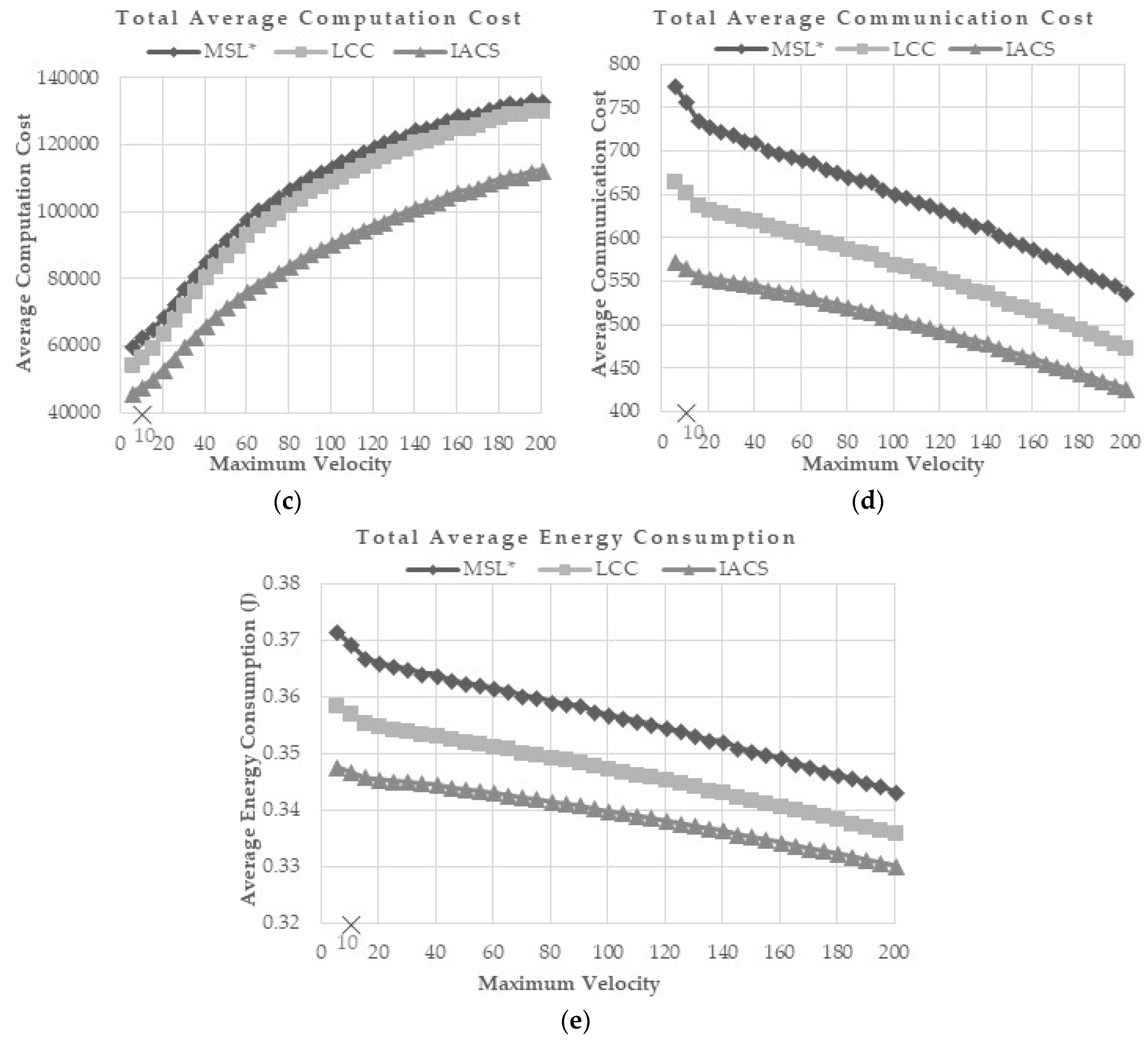 Sensors 18 02344 g008b