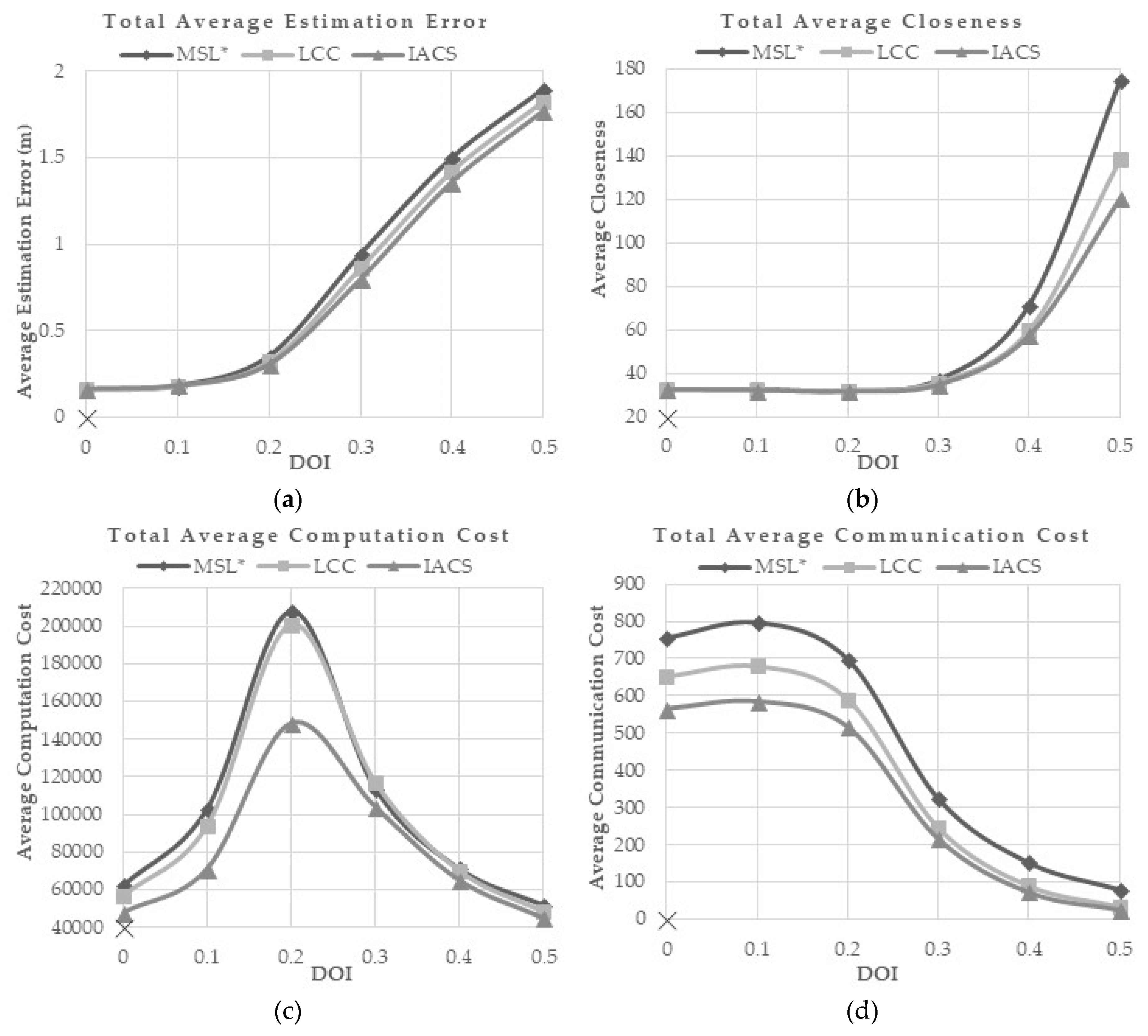 Sensors 18 02344 g009a