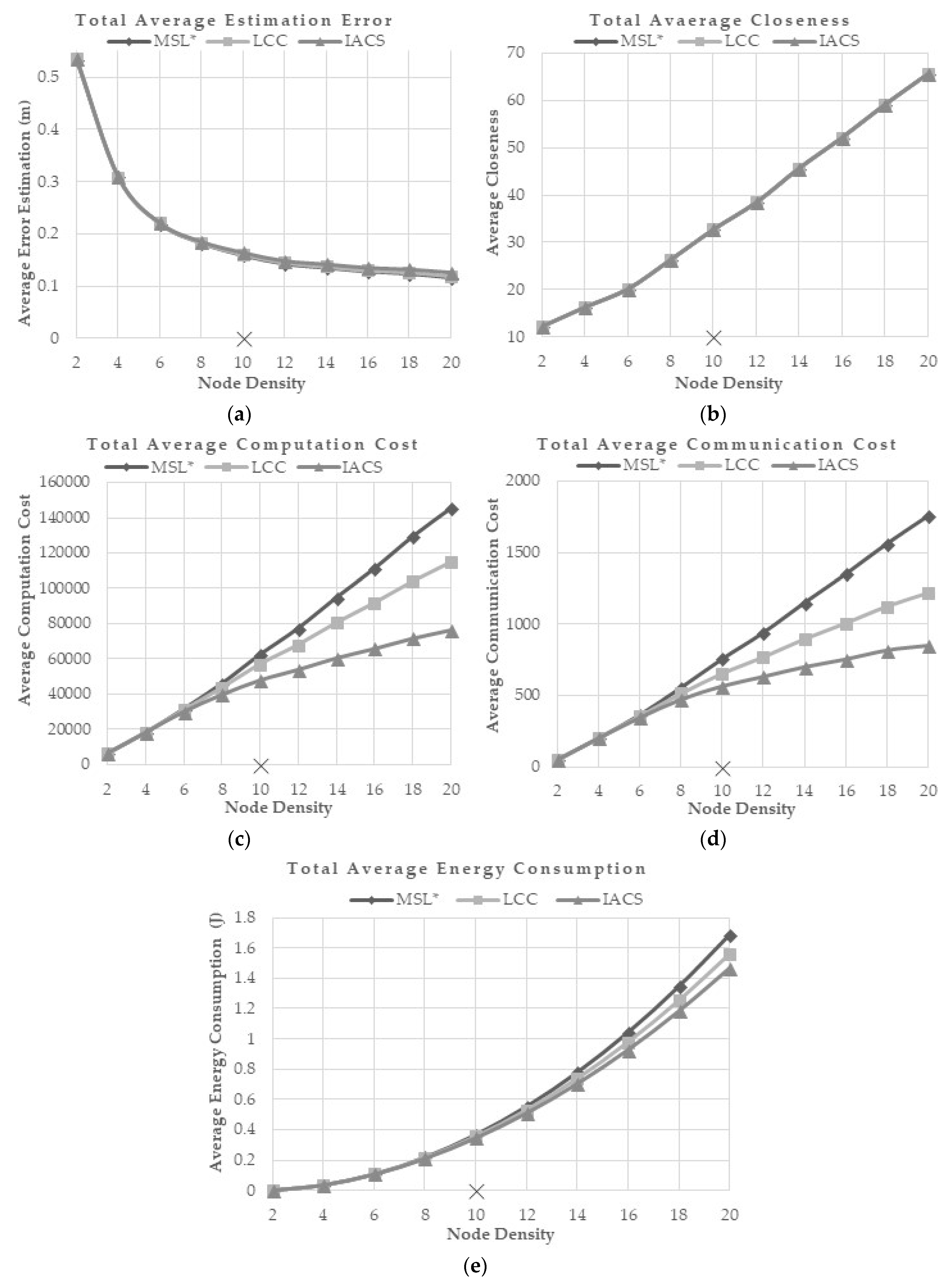 Sensors 18 02344 g010