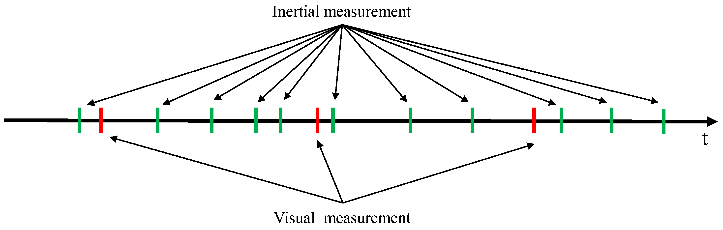 Sensors 18 02345 g003