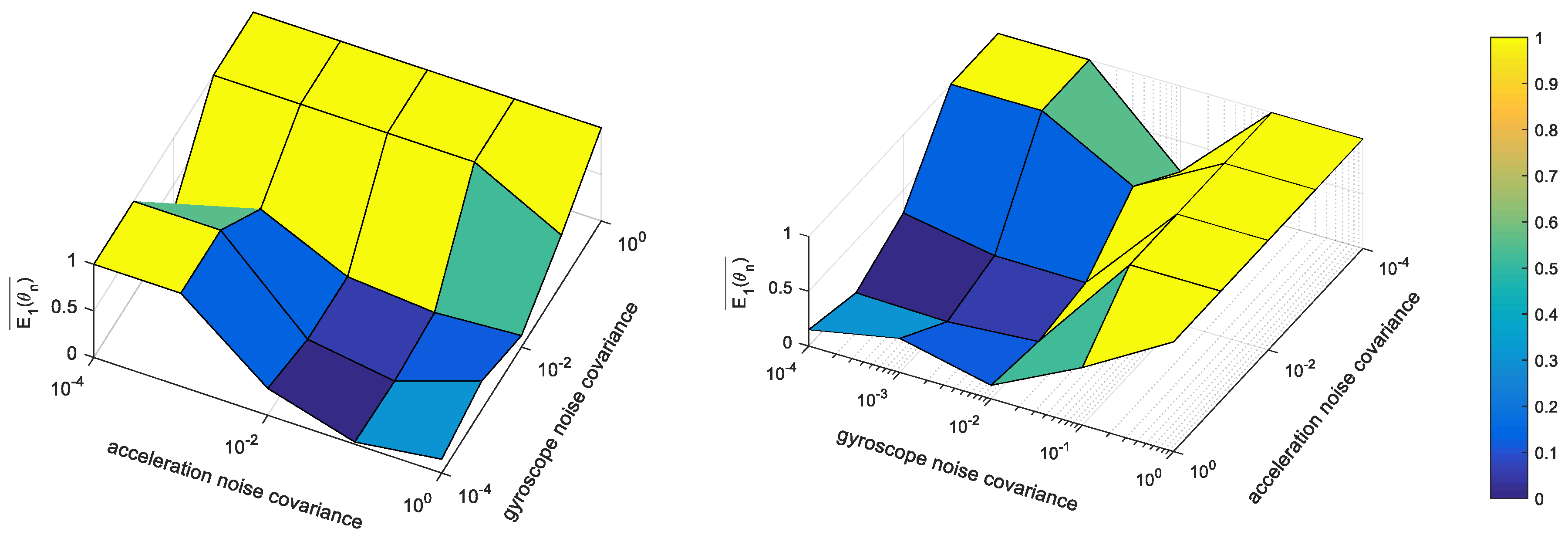 Sensors 18 02345 g004