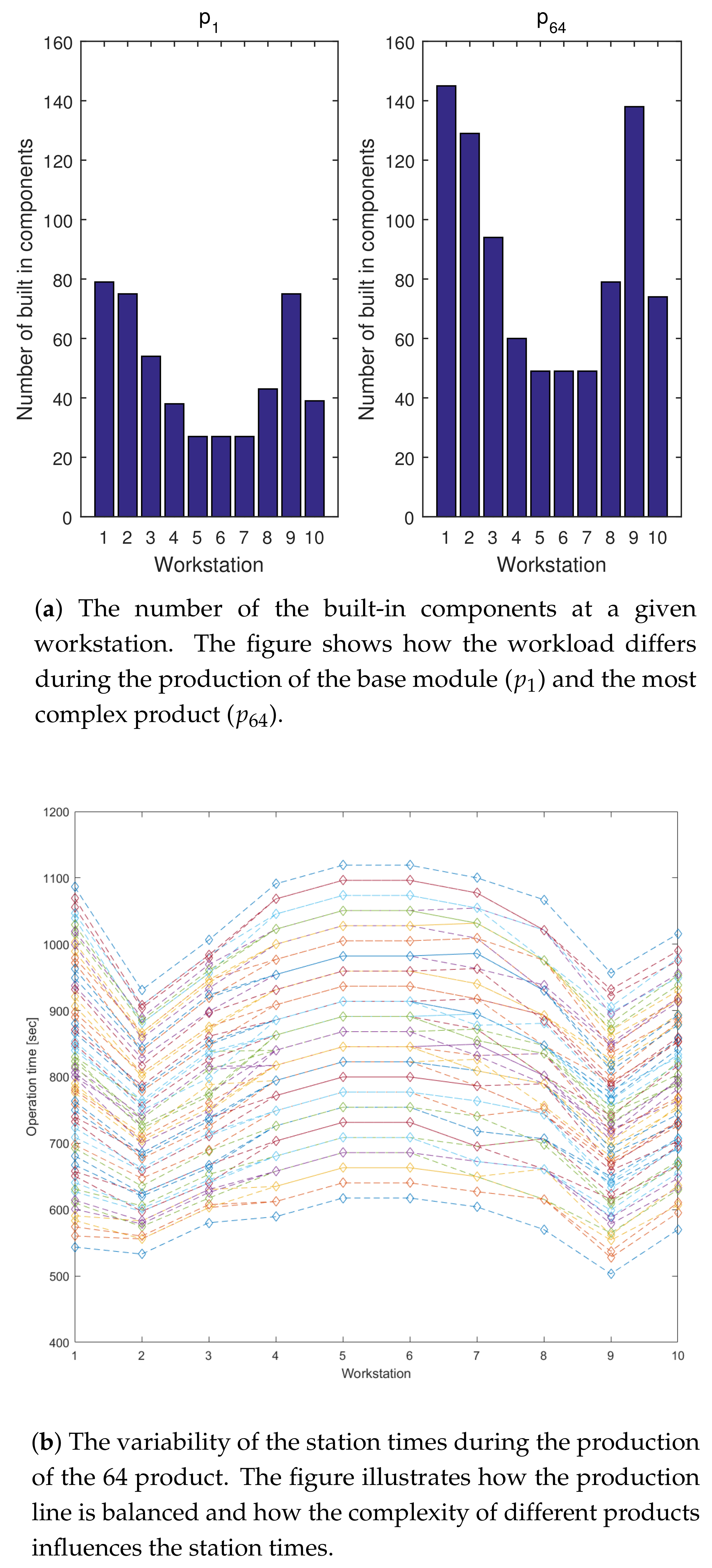Sensors 18 02346 g010
