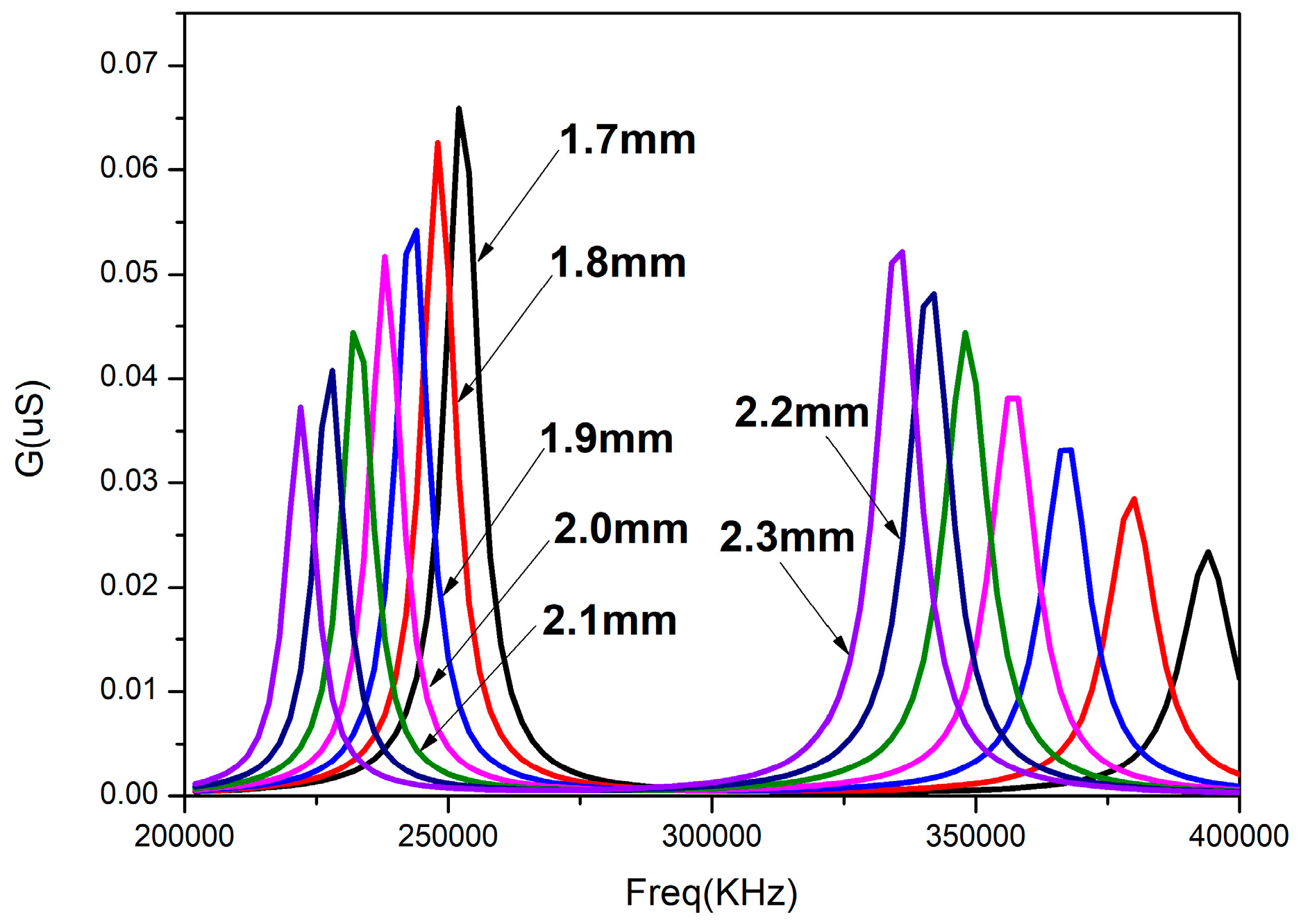 Sensors 18 02347 g006 550