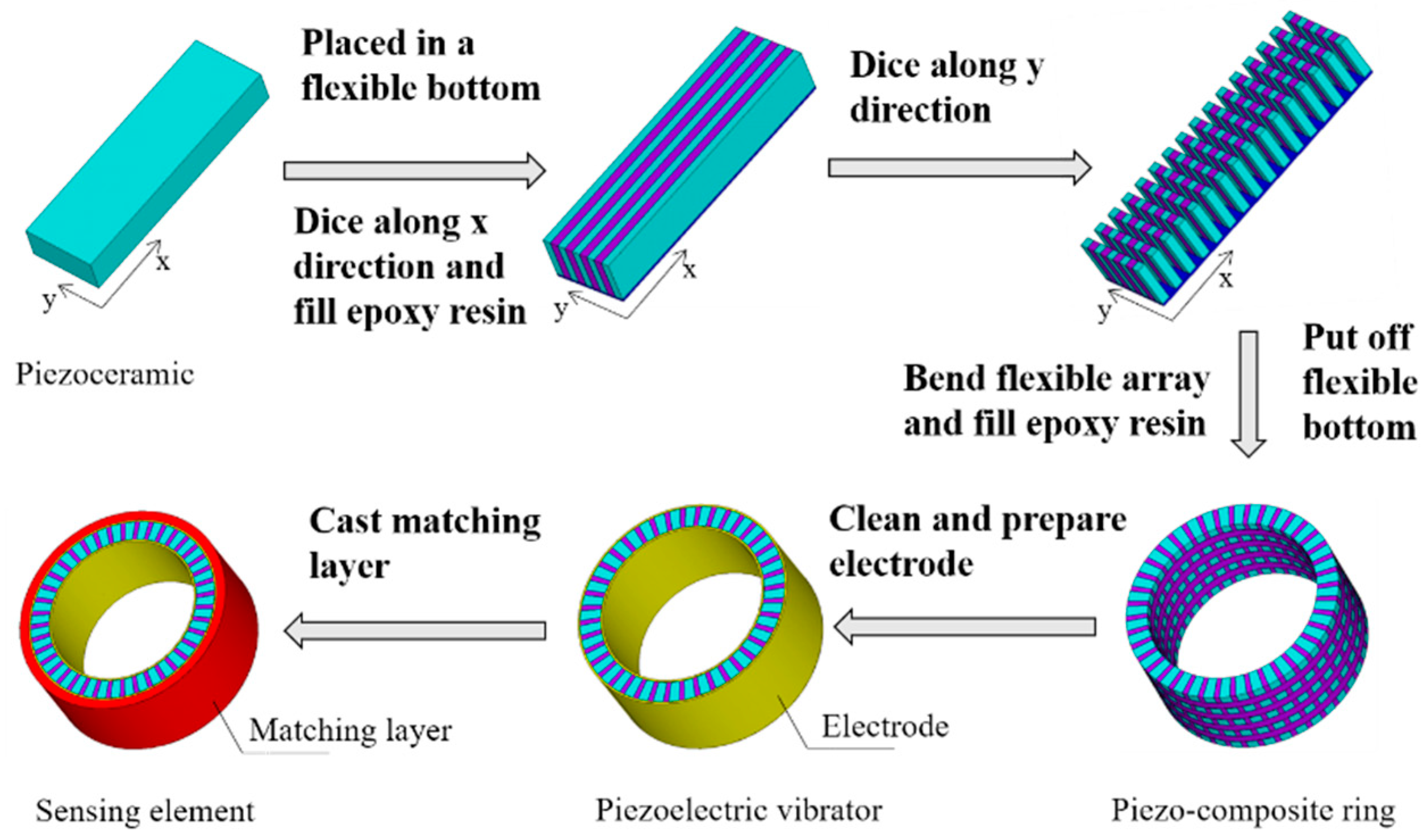 Sensors 18 02347 g010 550