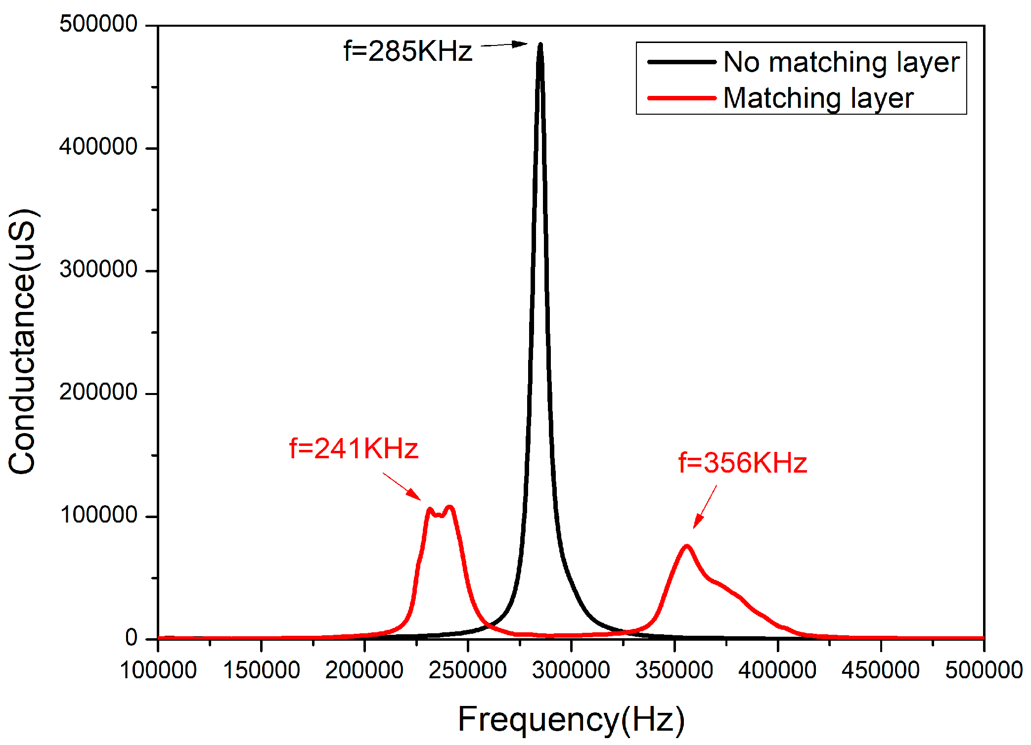 Sensors 18 02347 g011 550