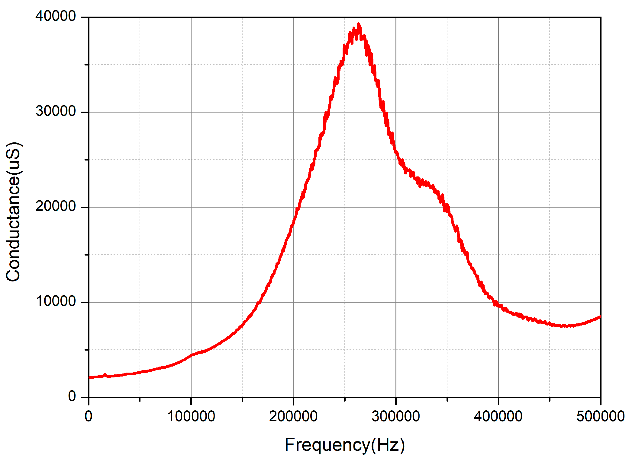 Sensors 18 02347 g013 550