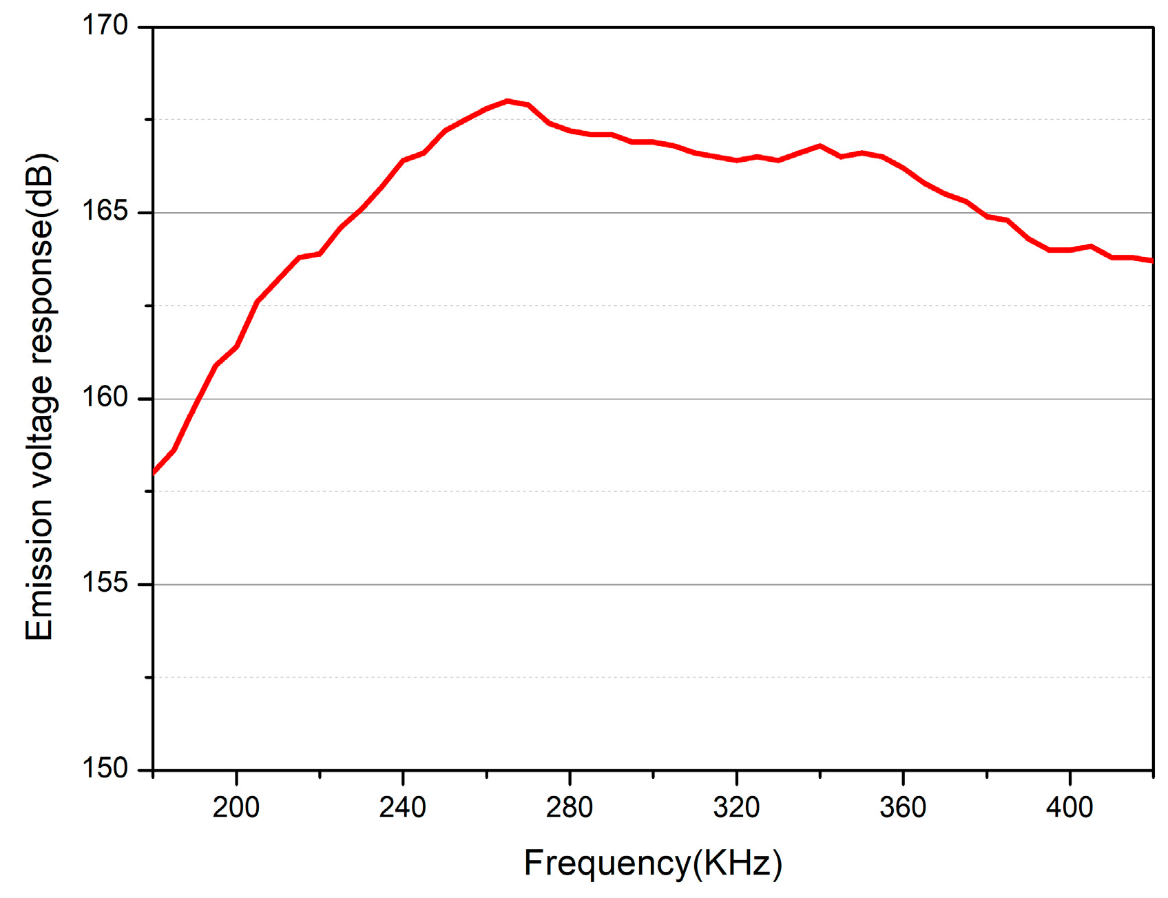 Sensors 18 02347 g014 550