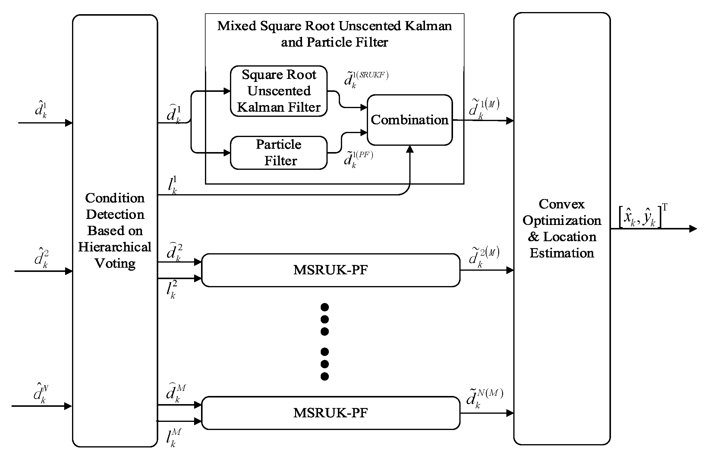 Sensors 18 02348 g001 Sensors 18 02348 g001