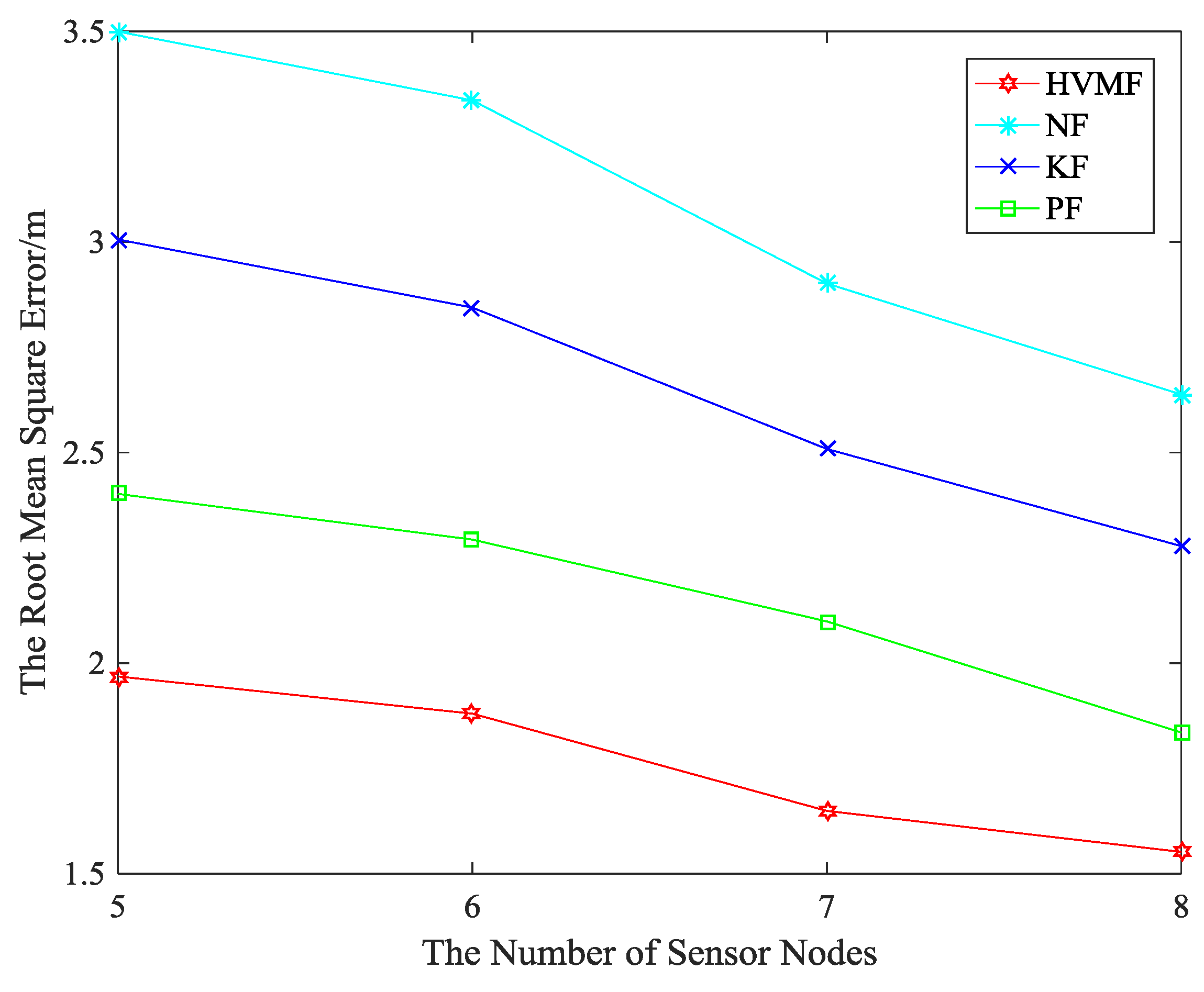 Sensors 18 02348 g010 Sensors 18 02348 g010
