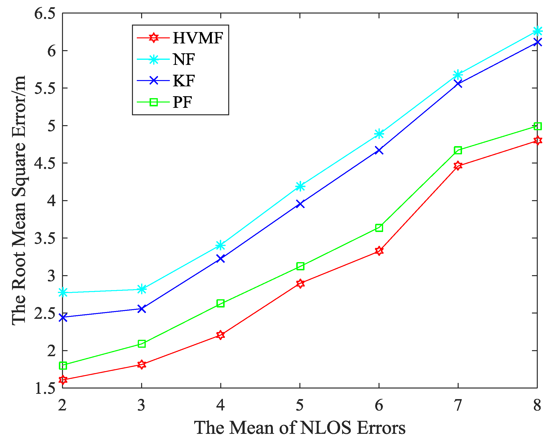 Sensors 18 02348 g011 Sensors 18 02348 g011