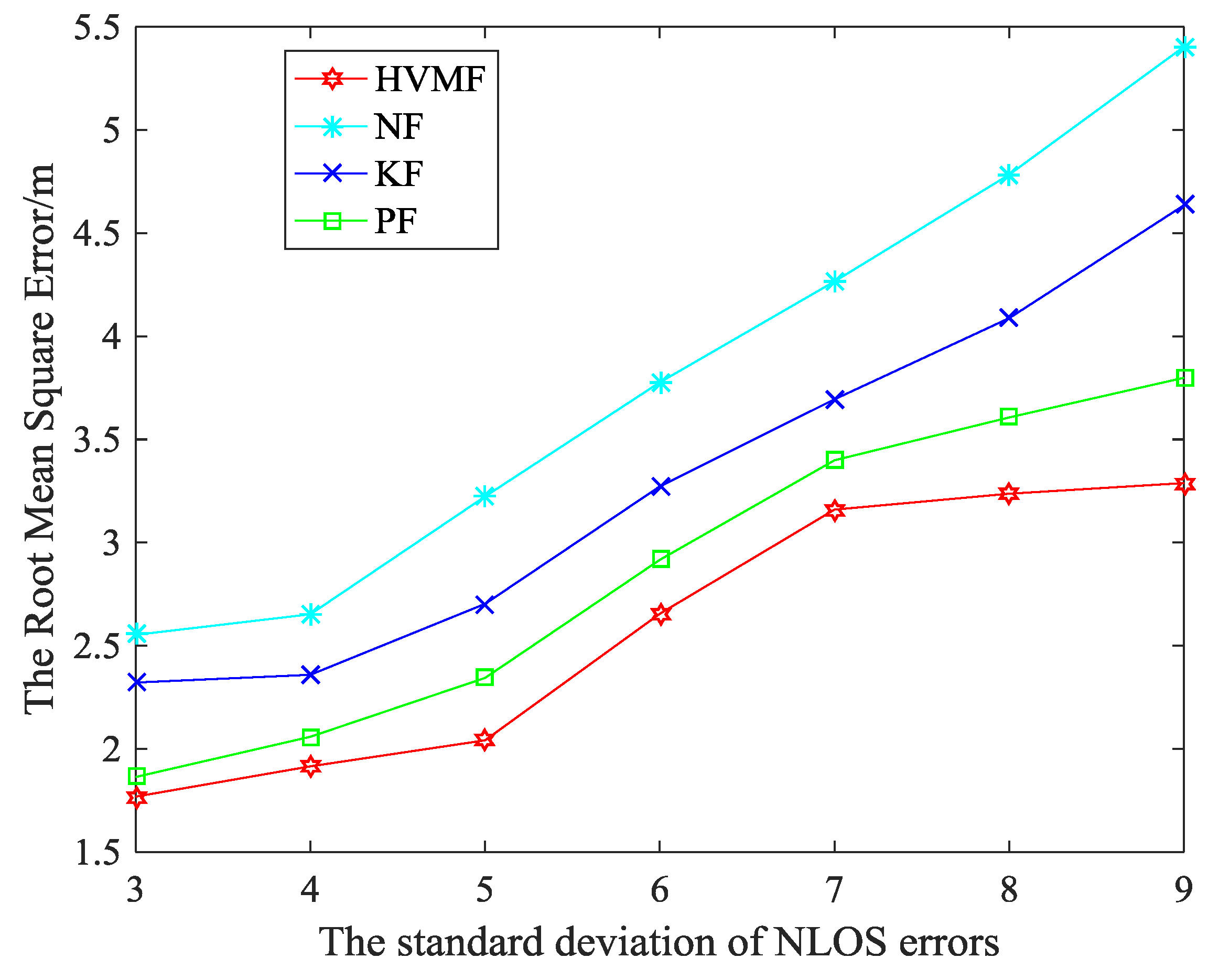 Sensors 18 02348 g012 Sensors 18 02348 g012