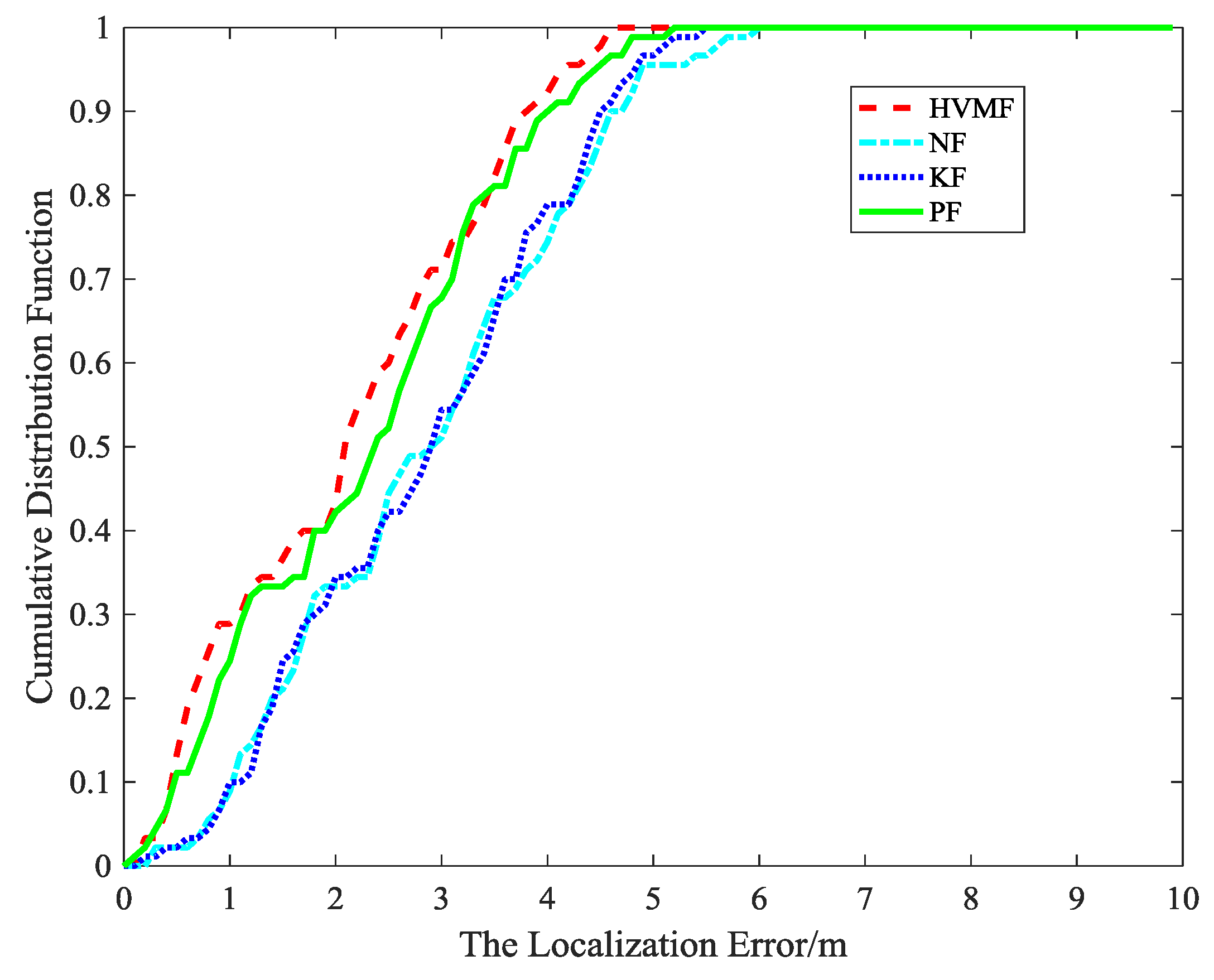 Sensors 18 02348 g015 Sensors 18 02348 g015