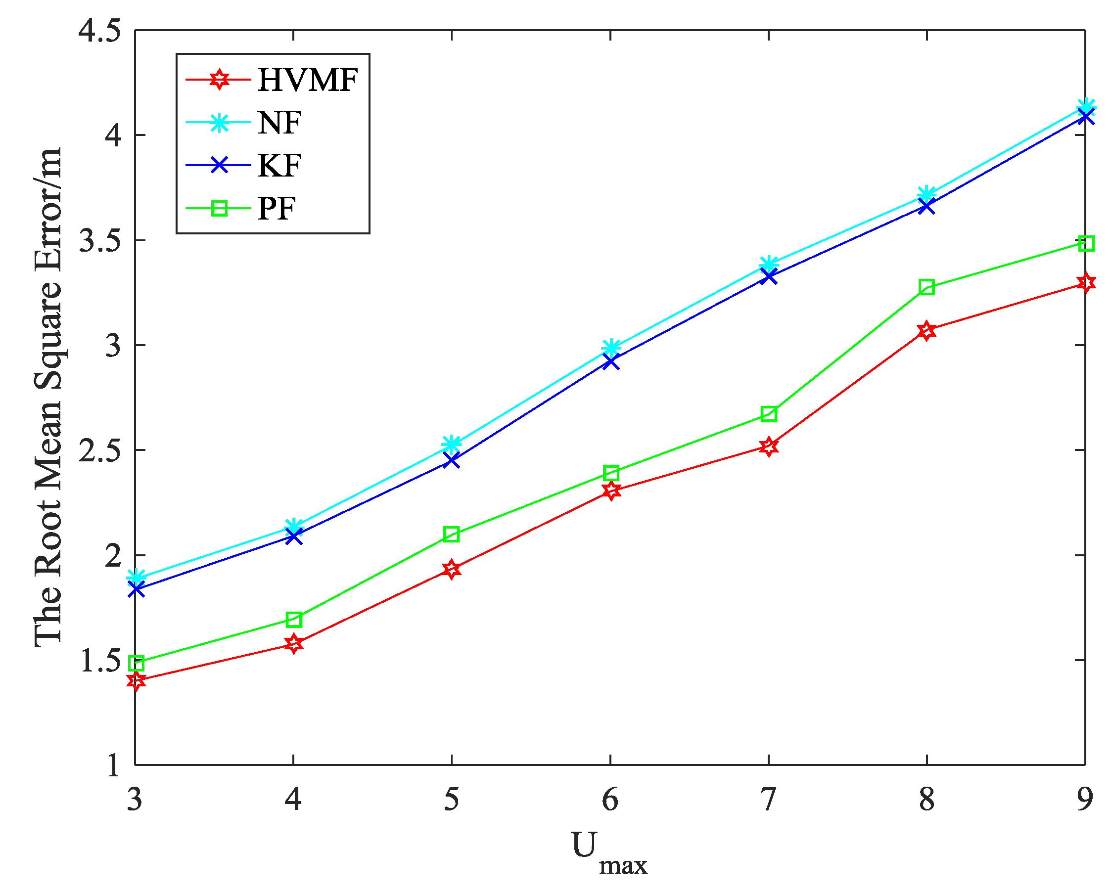 Sensors 18 02348 g016 Sensors 18 02348 g016