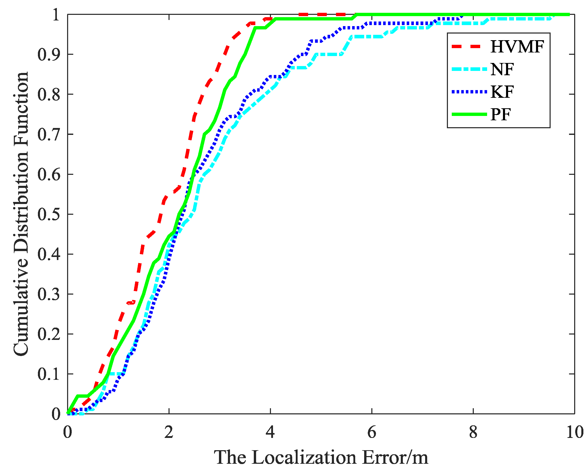 Sensors 18 02348 g018 Sensors 18 02348 g018