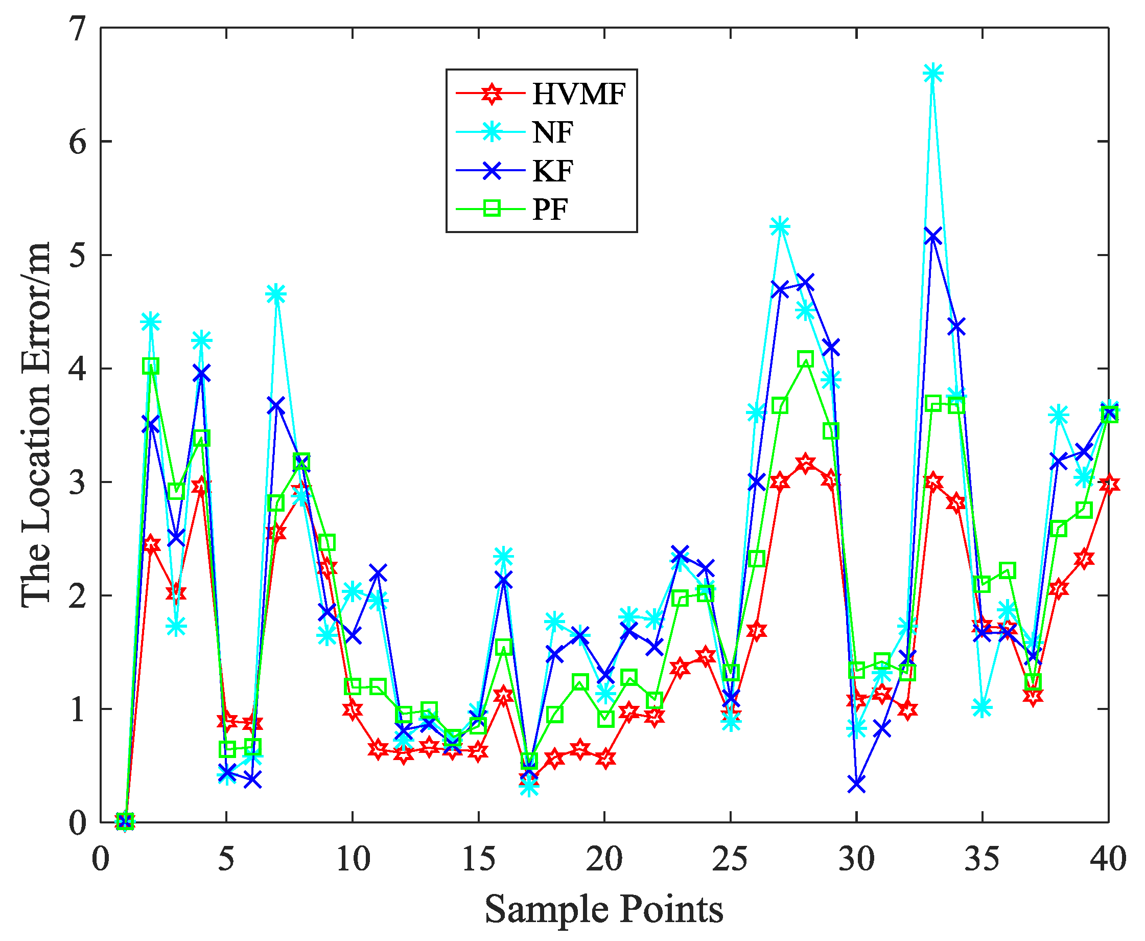 Sensors 18 02348 g021 Sensors 18 02348 g021