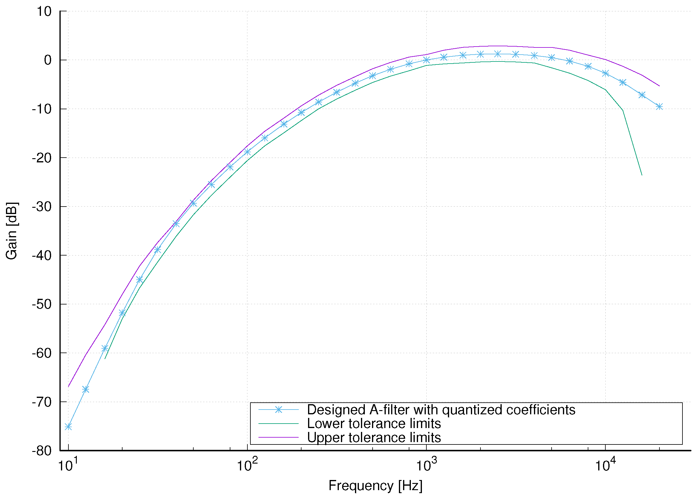 Sensors 18 02351 g009
