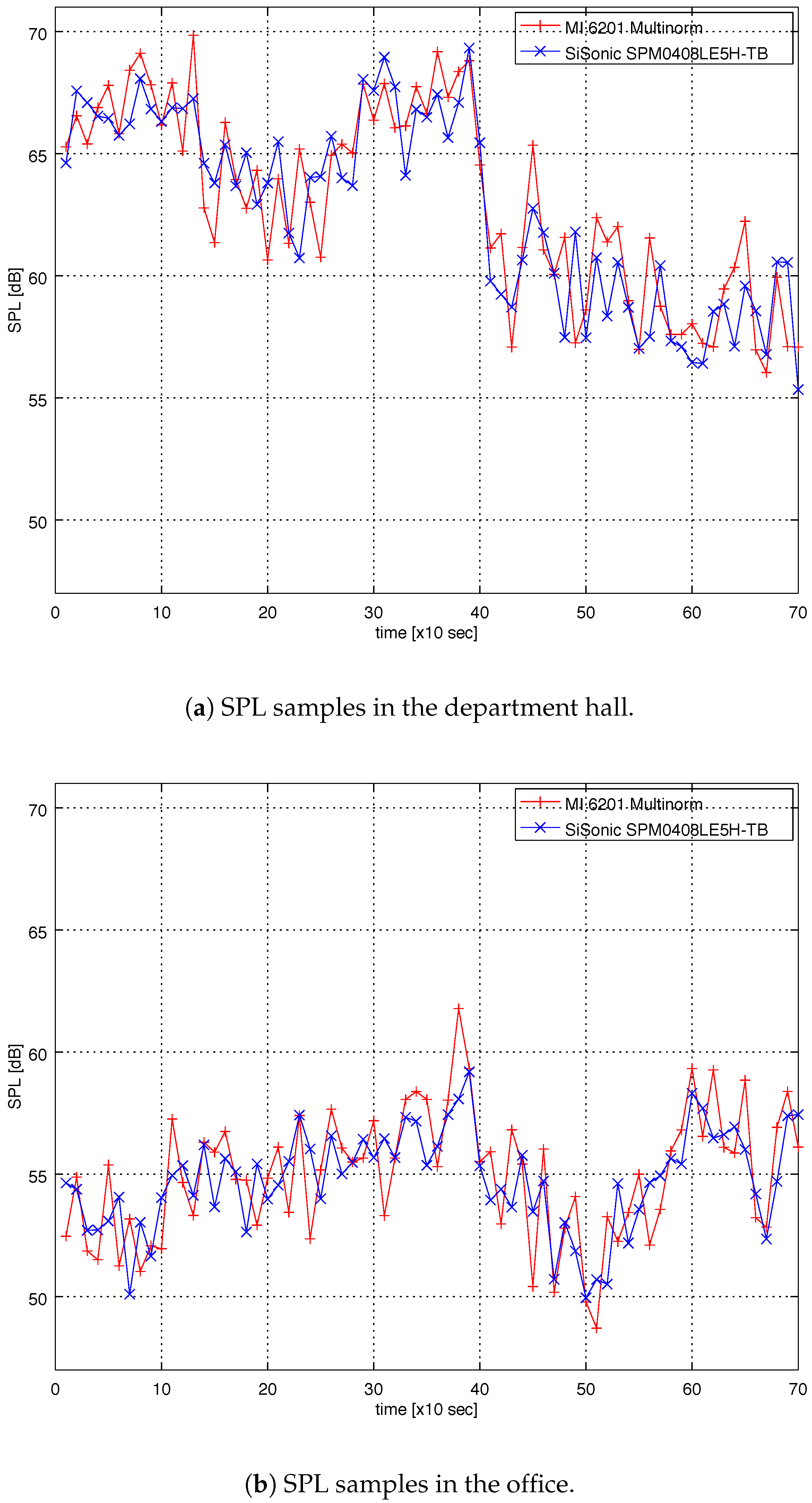 Sensors 18 02351 g012