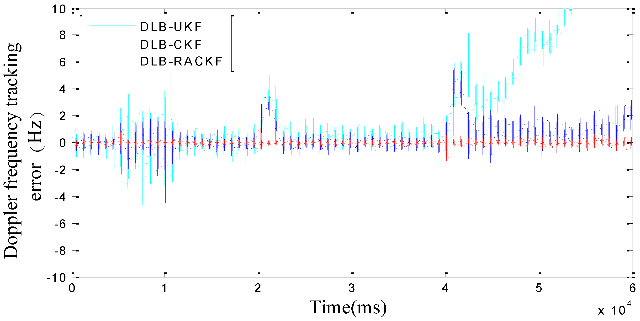 Sensors 18 02352 g003 550