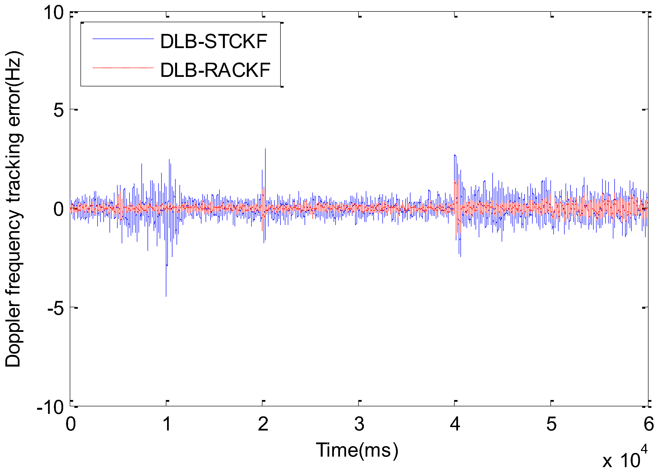 Sensors 18 02352 g006 550