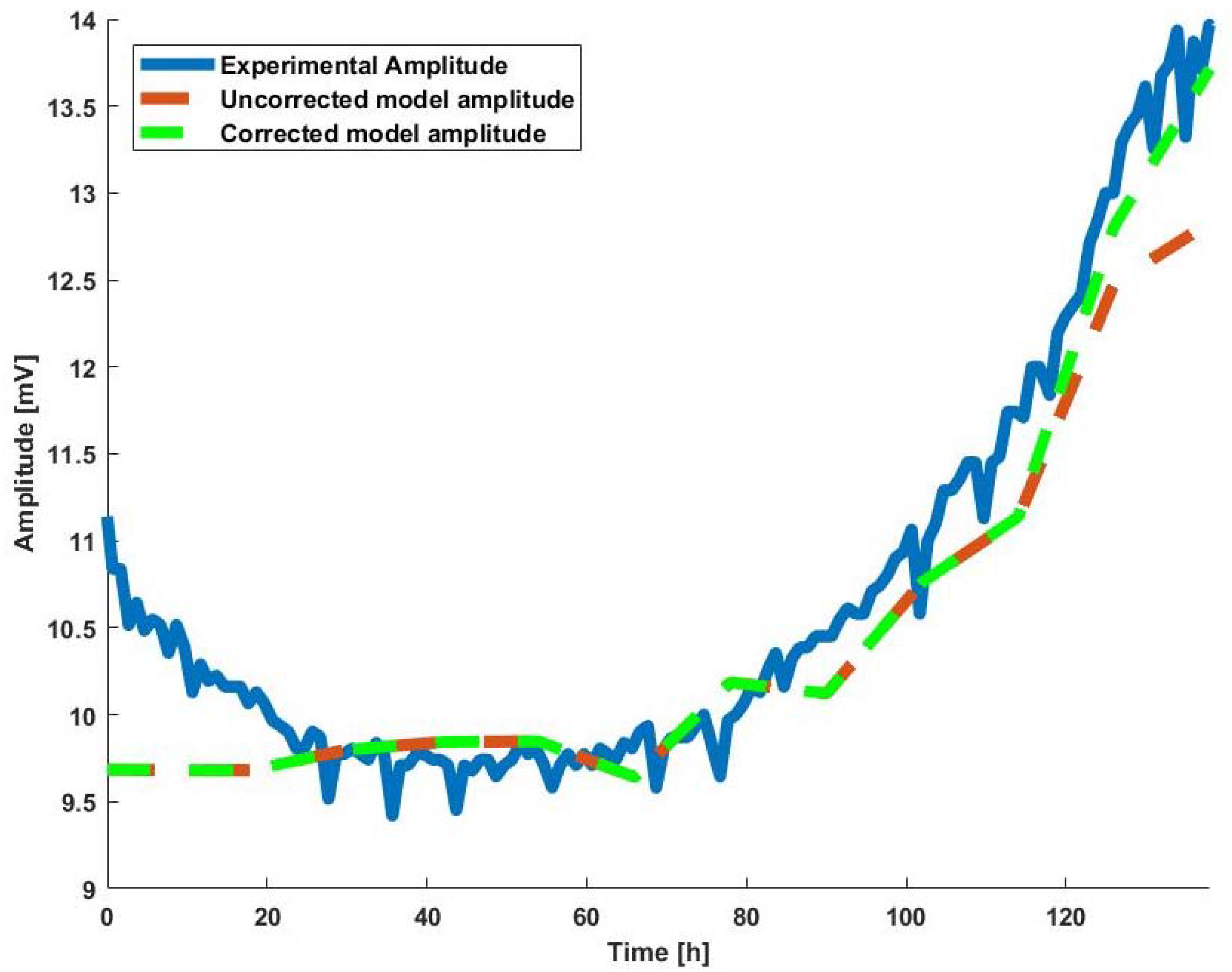 Sensors 18 02354 g002