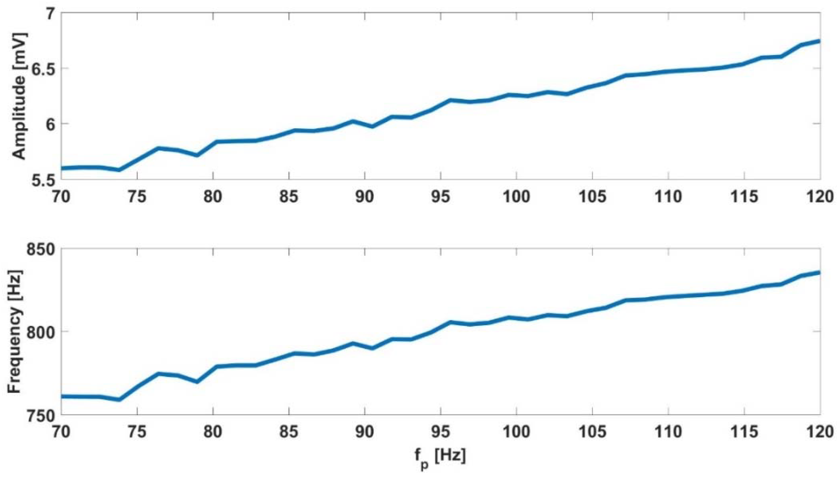 Sensors 18 02354 g0a2