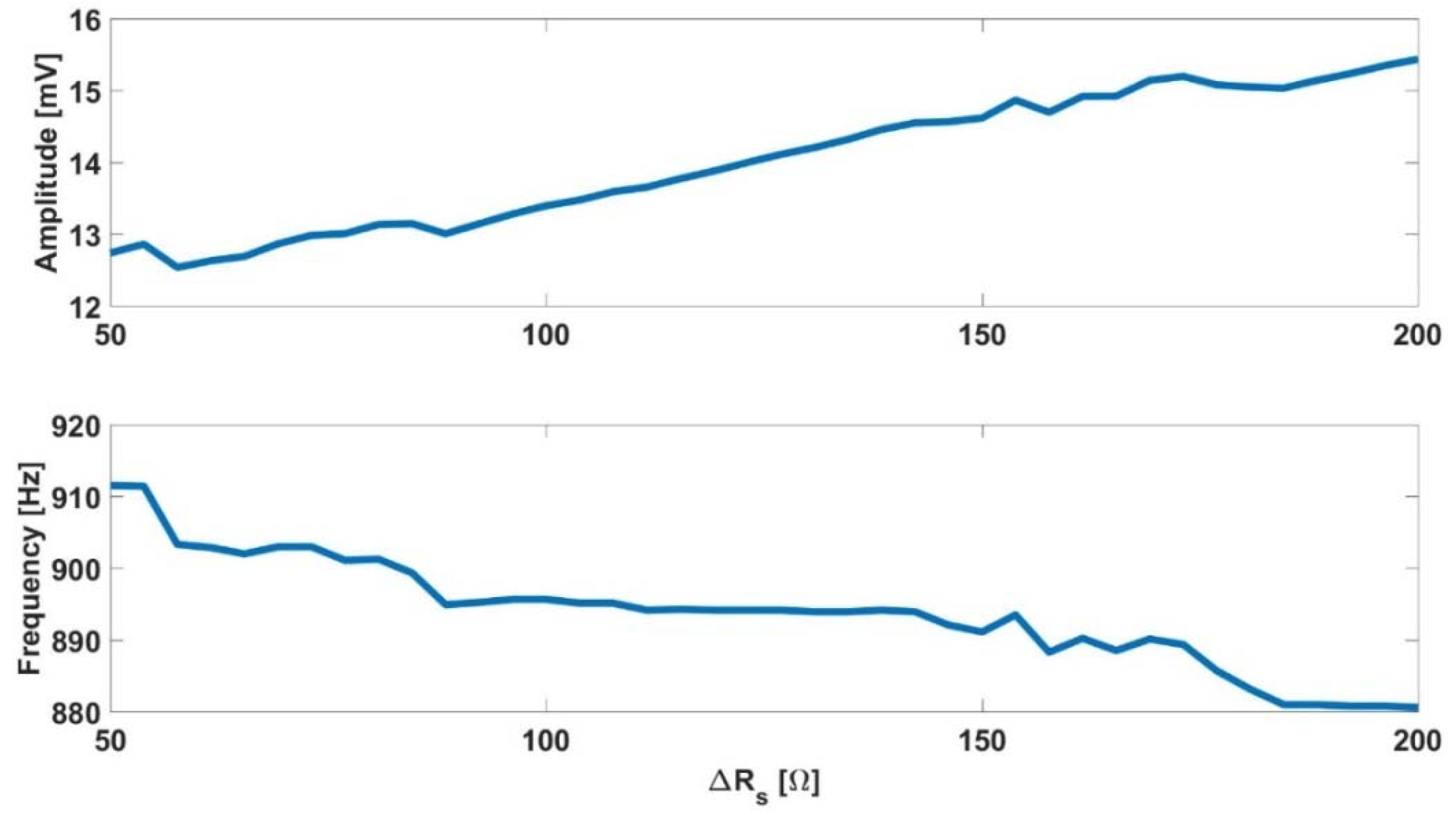 Sensors 18 02354 g0a5