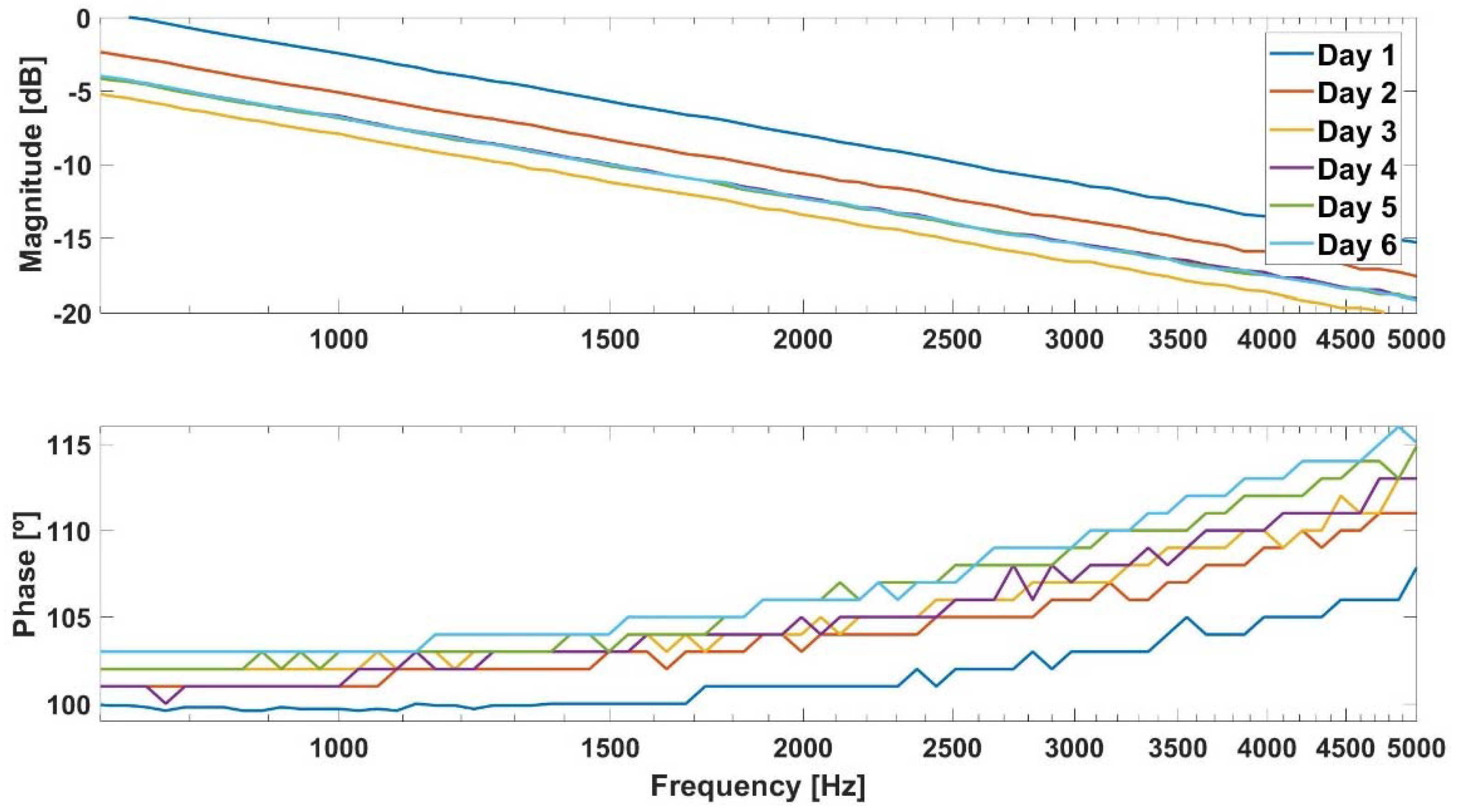 Sensors 18 02354 g0a6