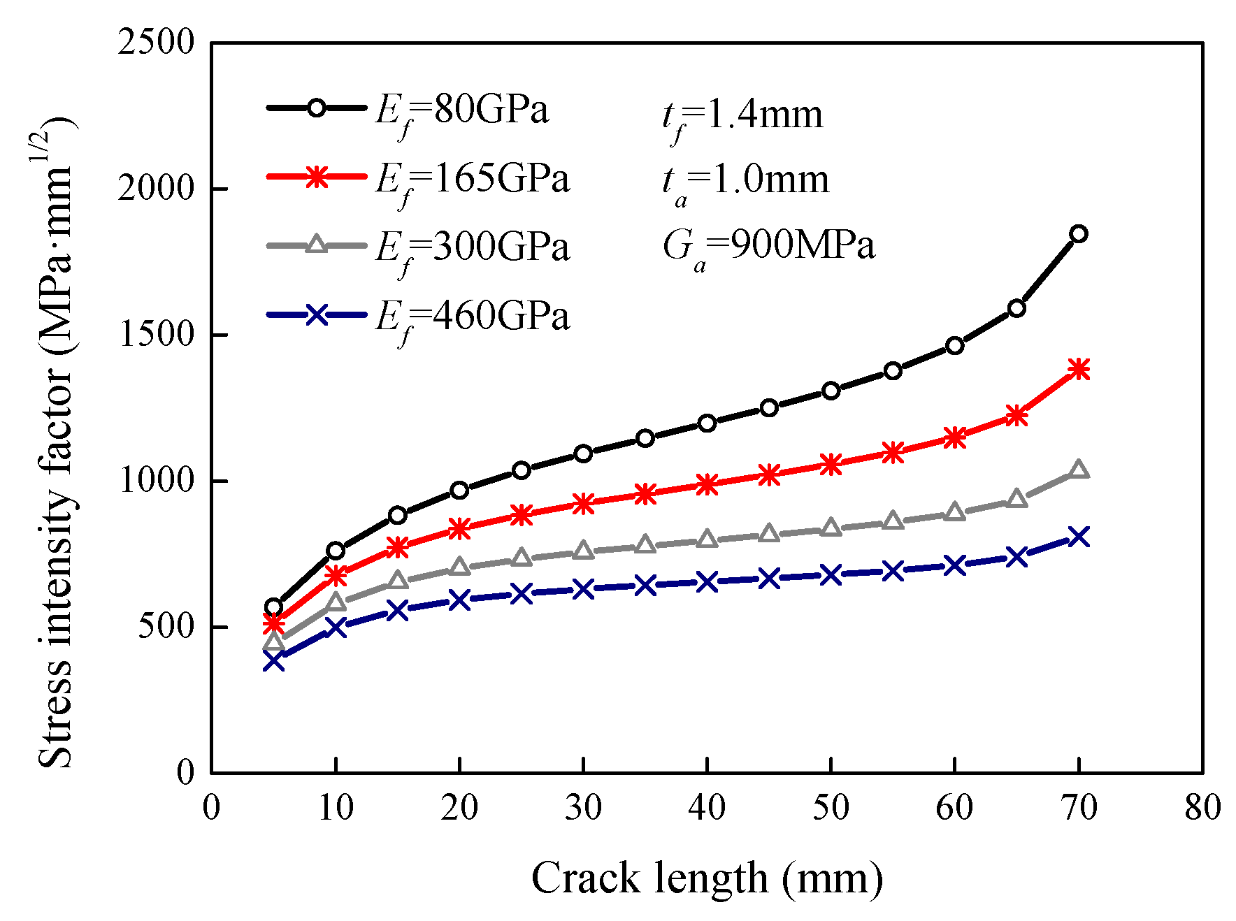 Sensors 18 02356 g006