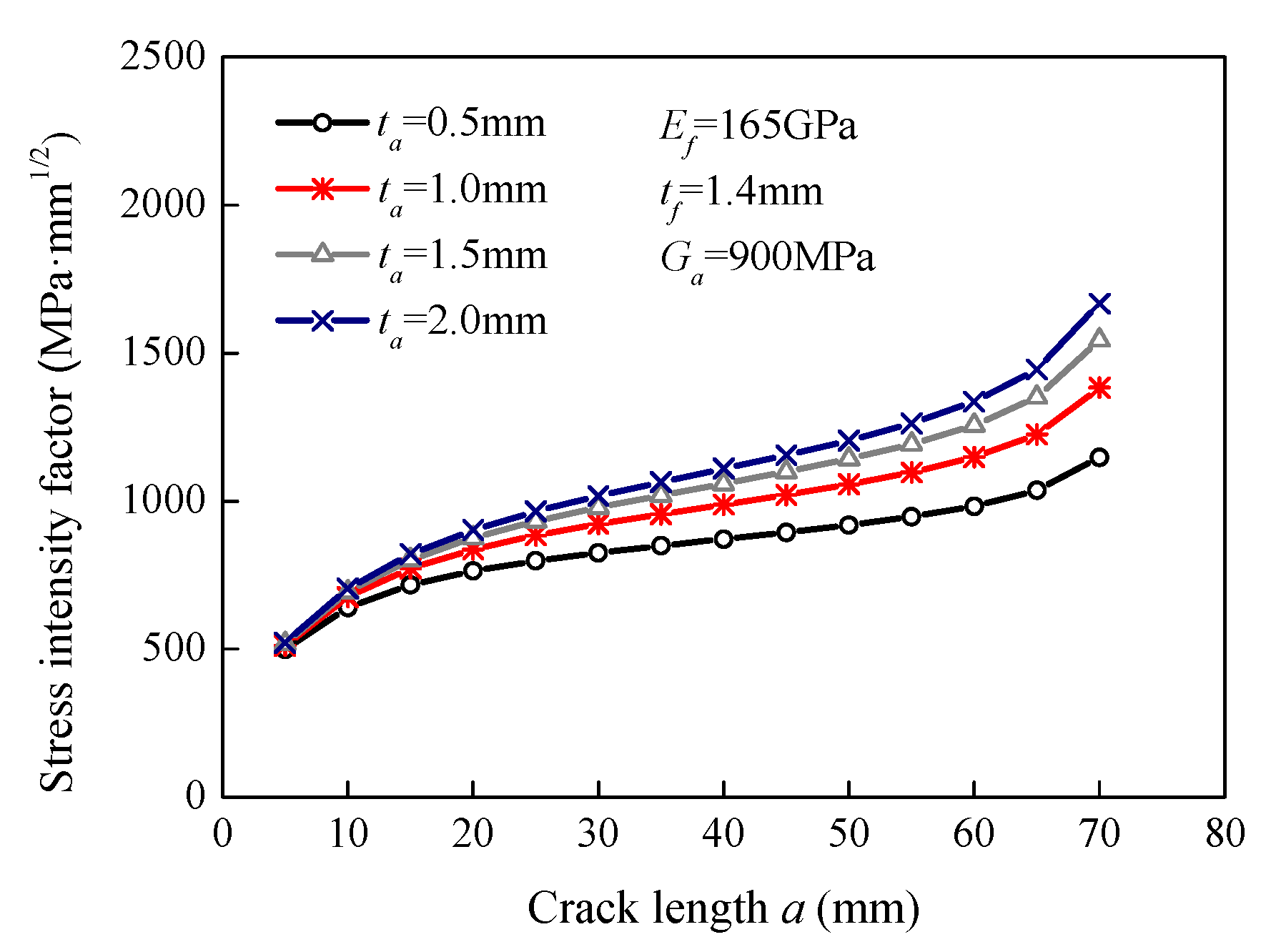 Sensors 18 02356 g007