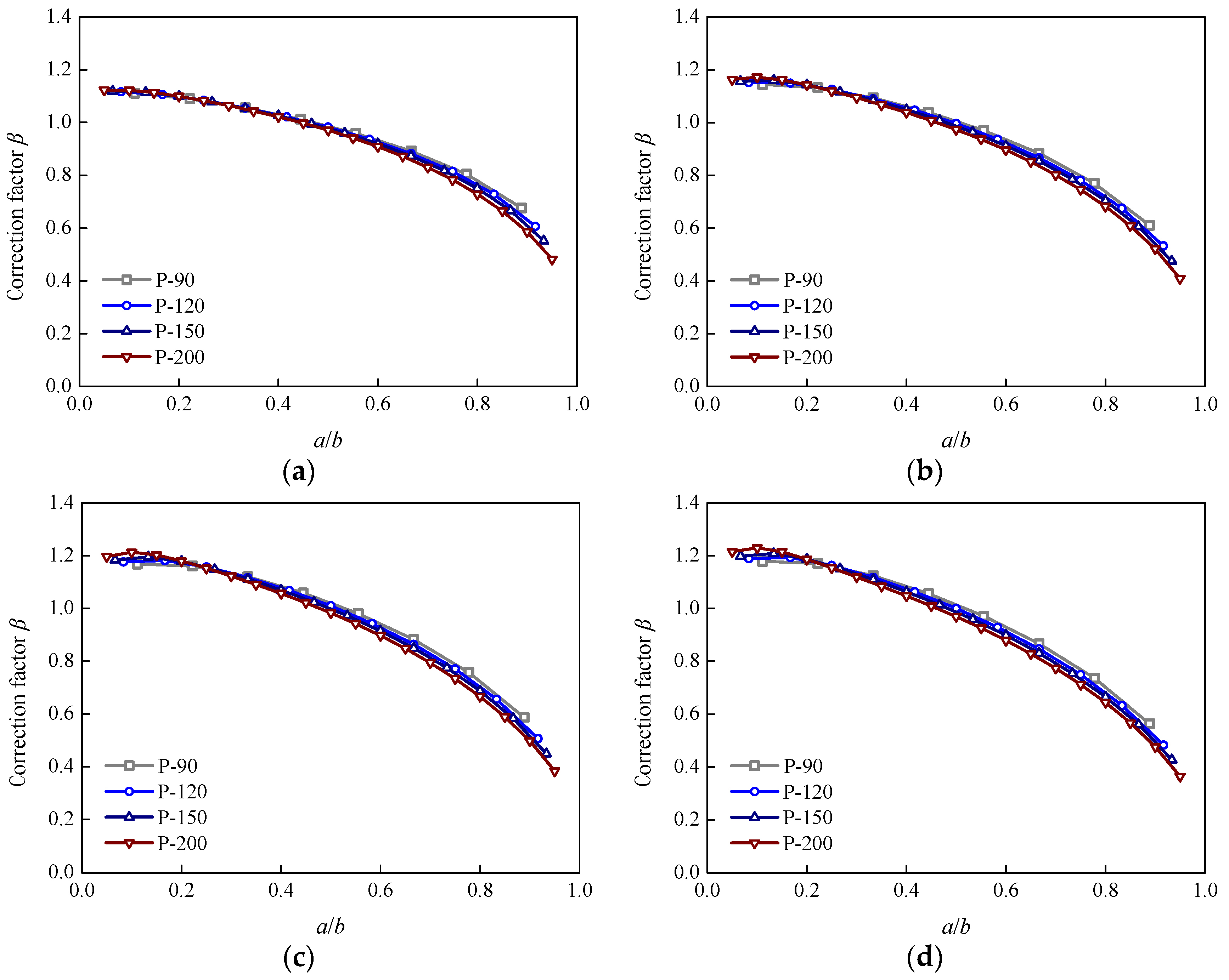 Sensors 18 02356 g009