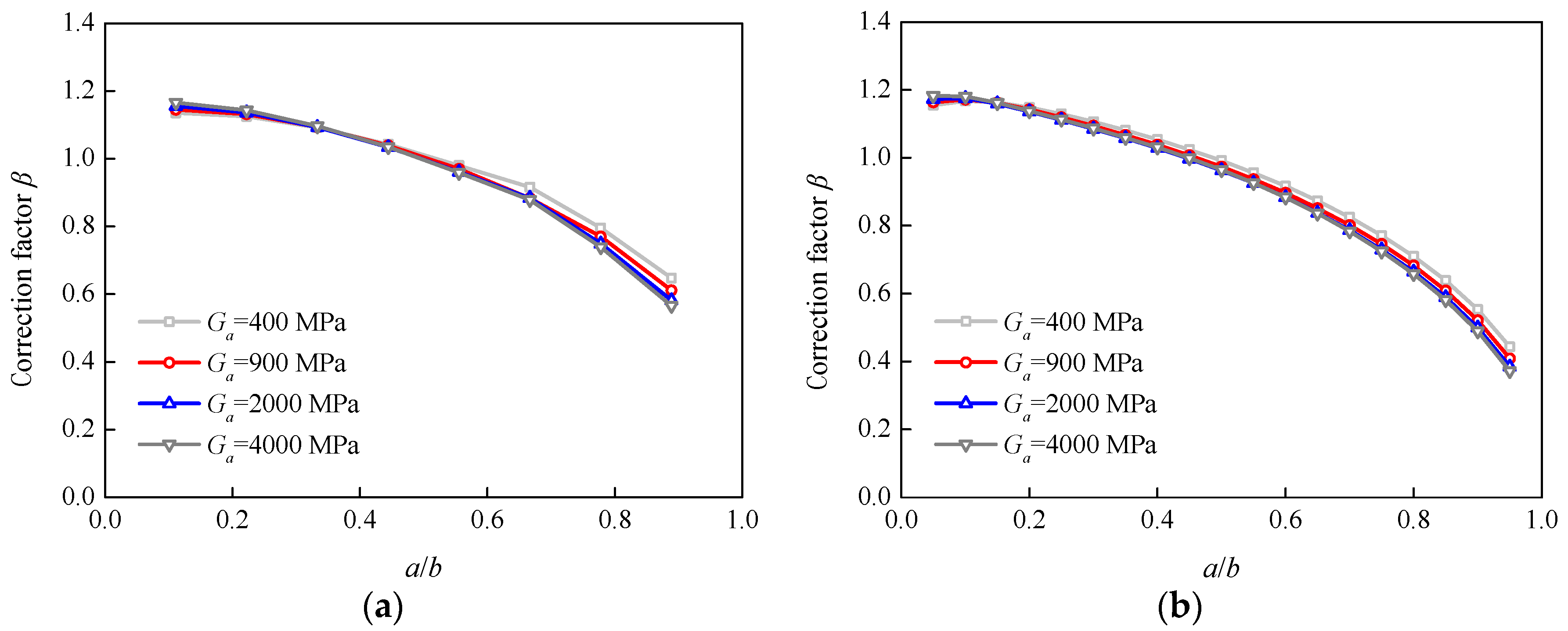 Sensors Free Full Text Theoretical And Numerical Study On Stress Intensity Factors For Frp Strengthened Steel Plates With Double Edged Cracks Html