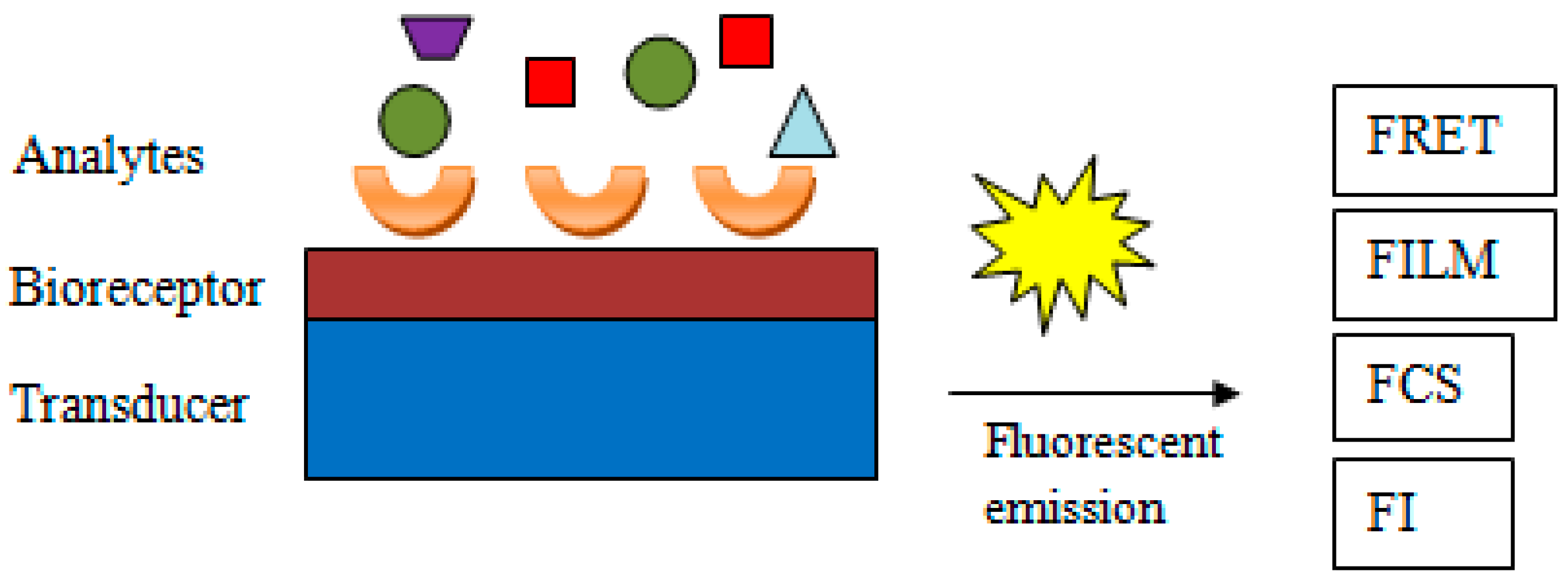 Sensors 18 02357 g002