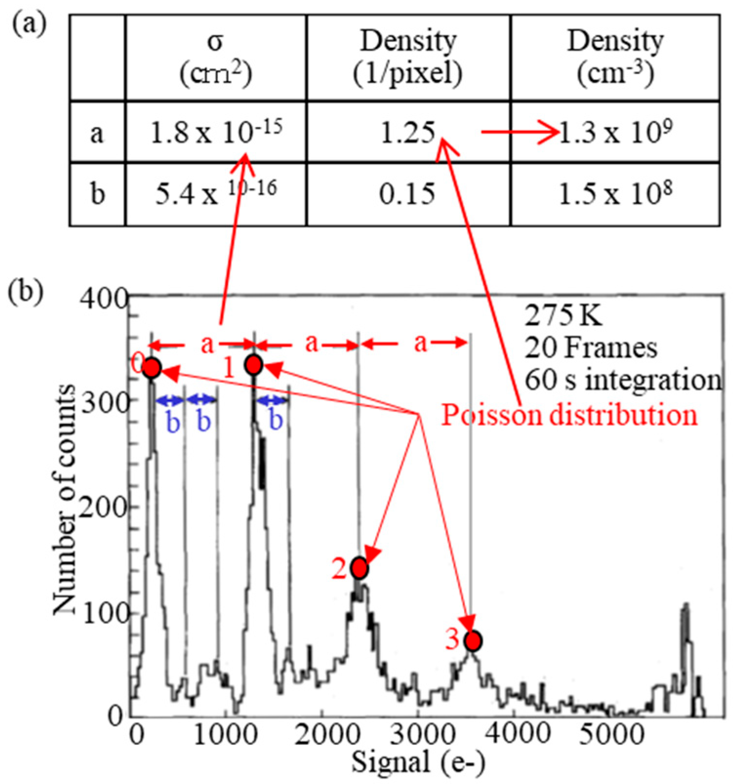 Sensors 18 02358 g004