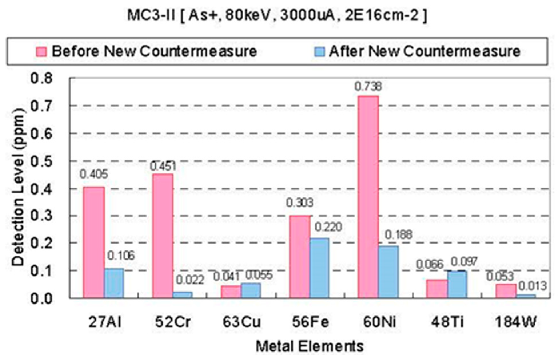 Sensors 18 02358 g005